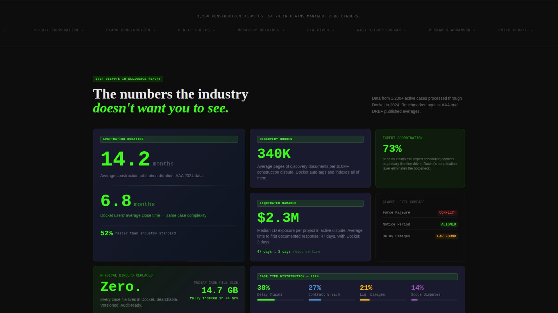 Construction Software Specialist Professional Website Template