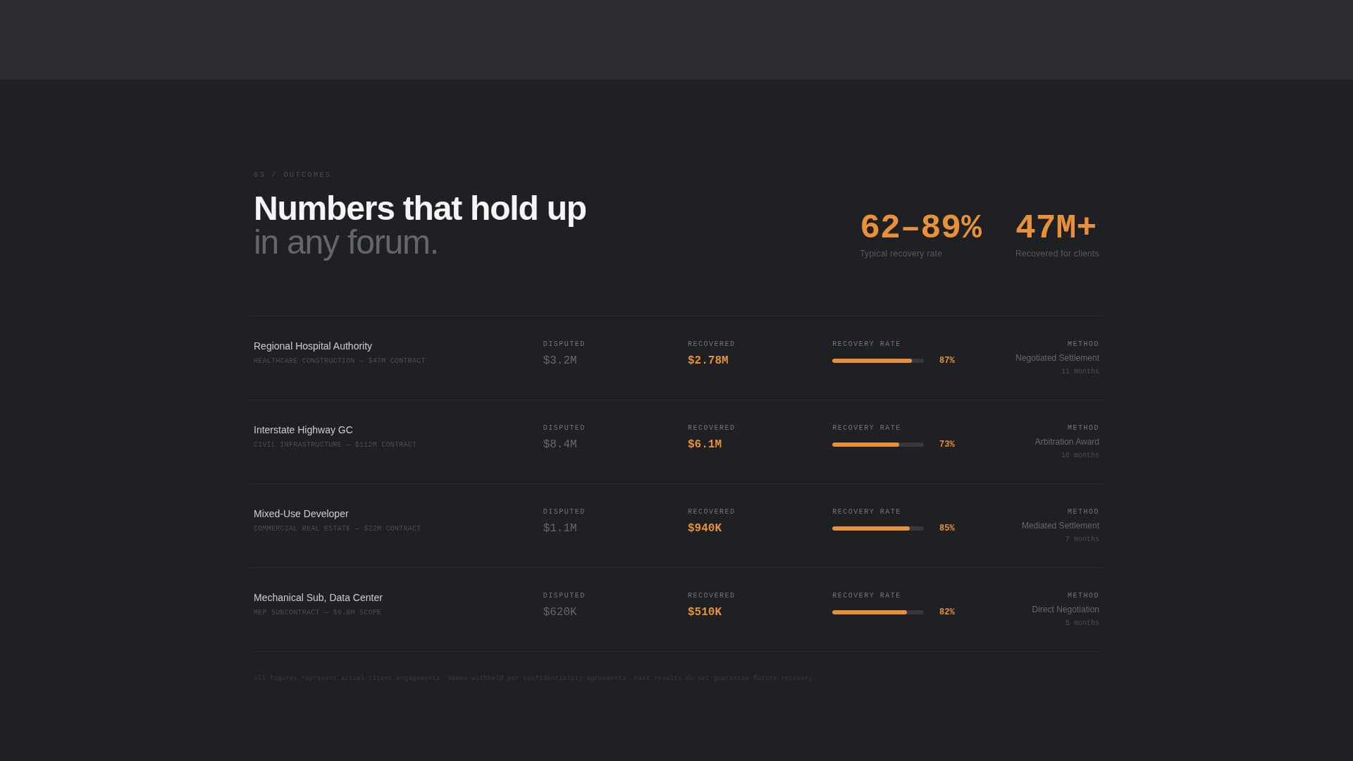 Construction Software Cost Calculator Website Template