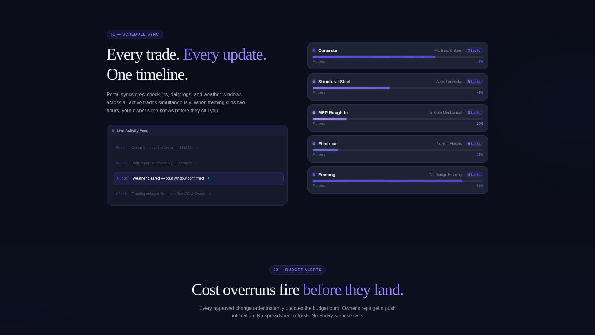 Construction Digital Presence Professional Website Template