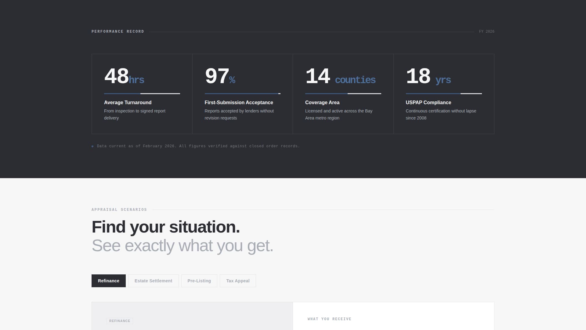 Certify — Proven Appraiser Credentials Landing Page Template