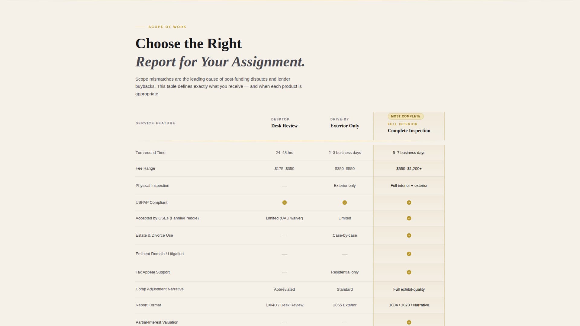 Valuate — Certified Property Appraisal Landing Page Template