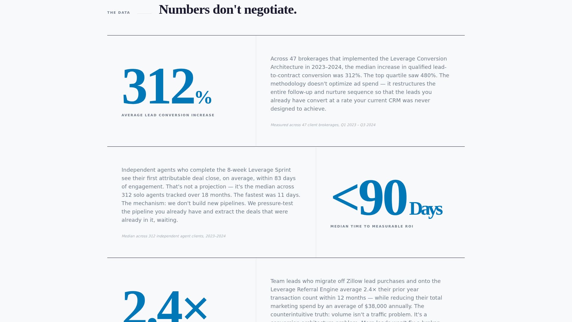 Strategy — Results-Driven Business Advisory Landing Page Template