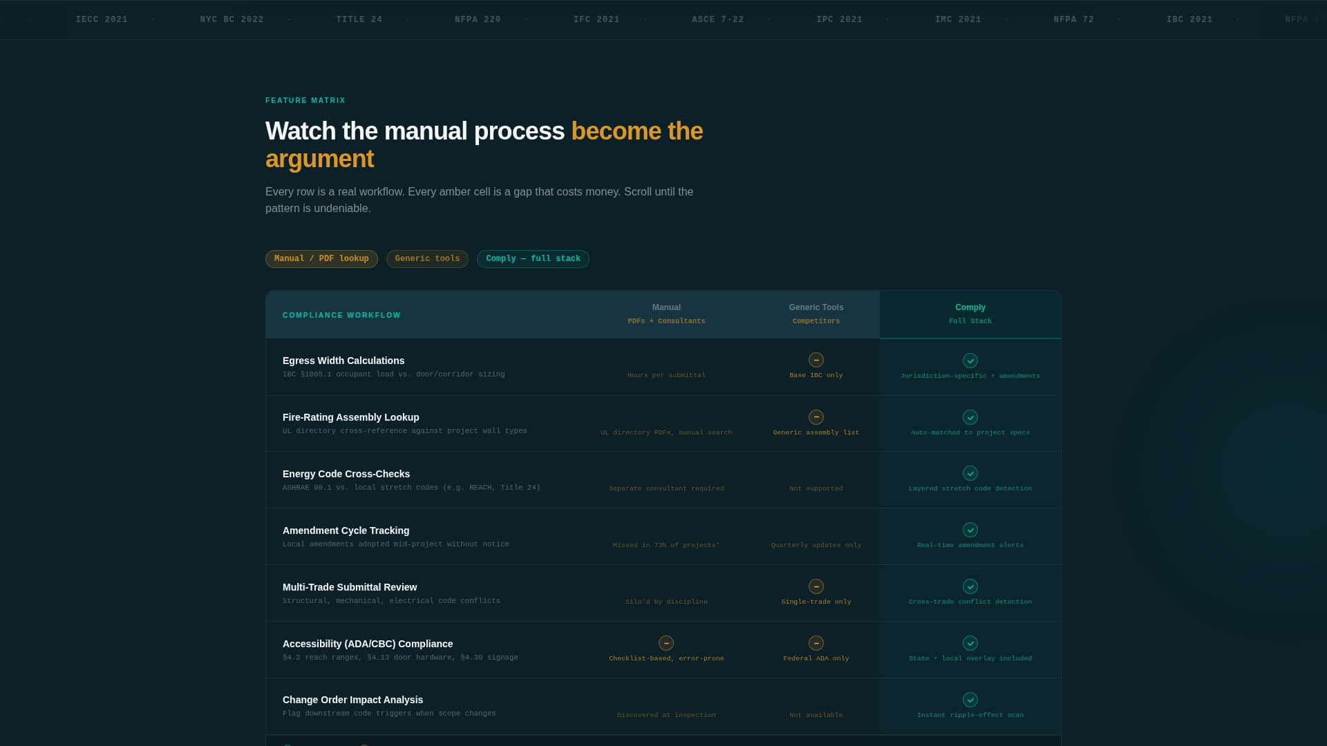 Construction Software & SaaS Privacy Policy Website Template