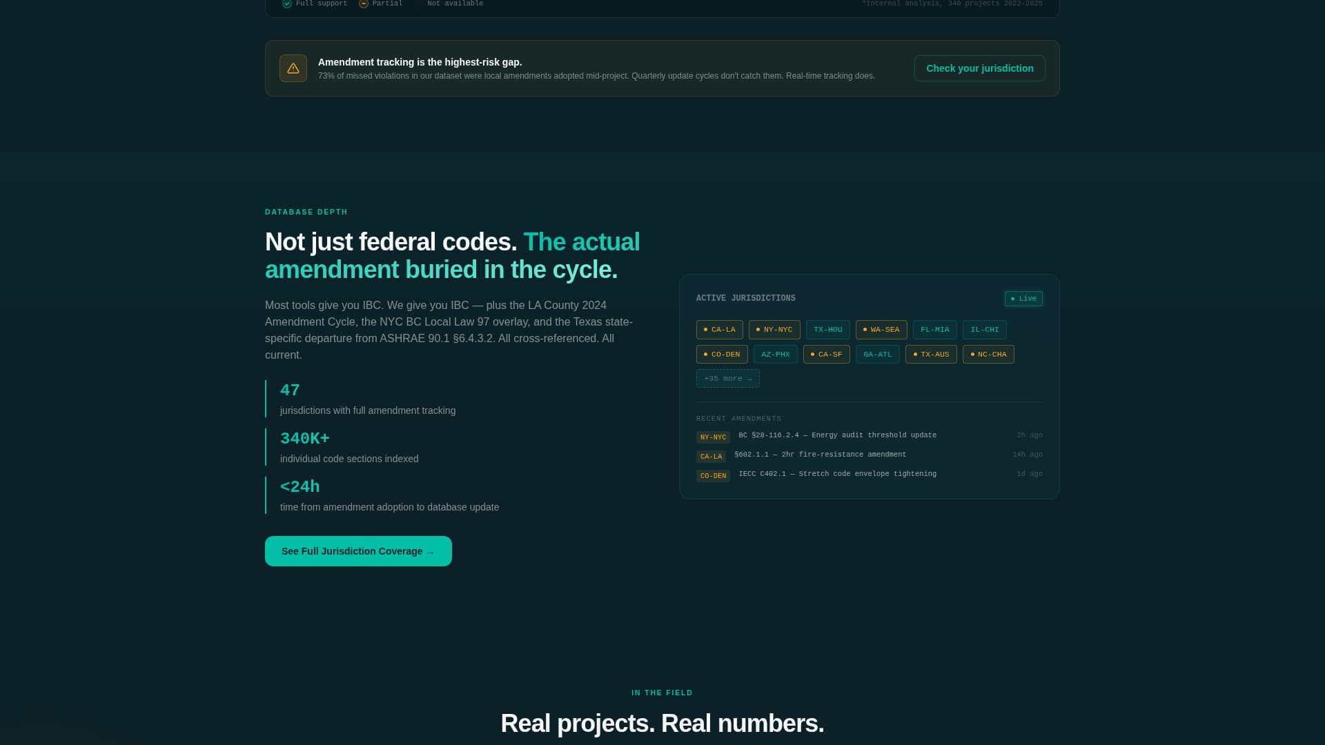 Construction Software & SaaS Privacy Policy Website Template