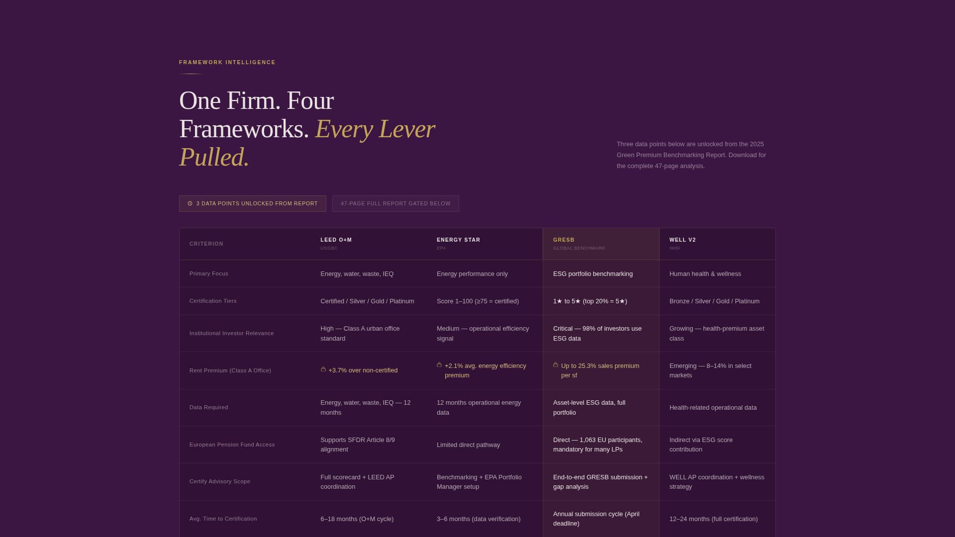 Certify - Authoritative Sustainability Landing Page Template