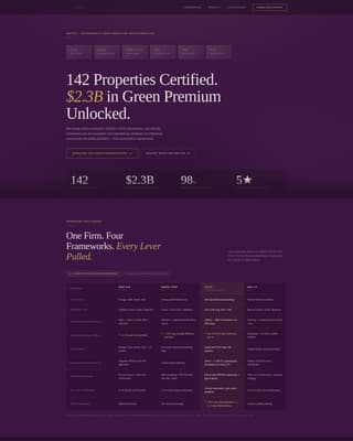 Certify - Authoritative Sustainability Landing Page Template