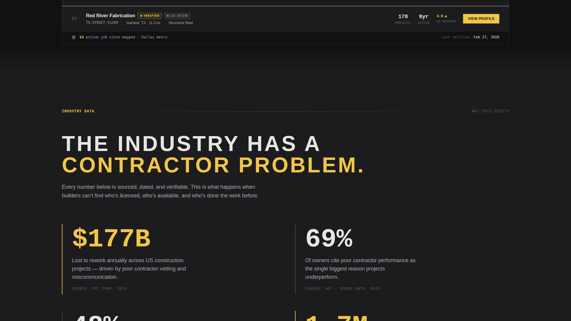 Construction Digital Presence Directory Website Template