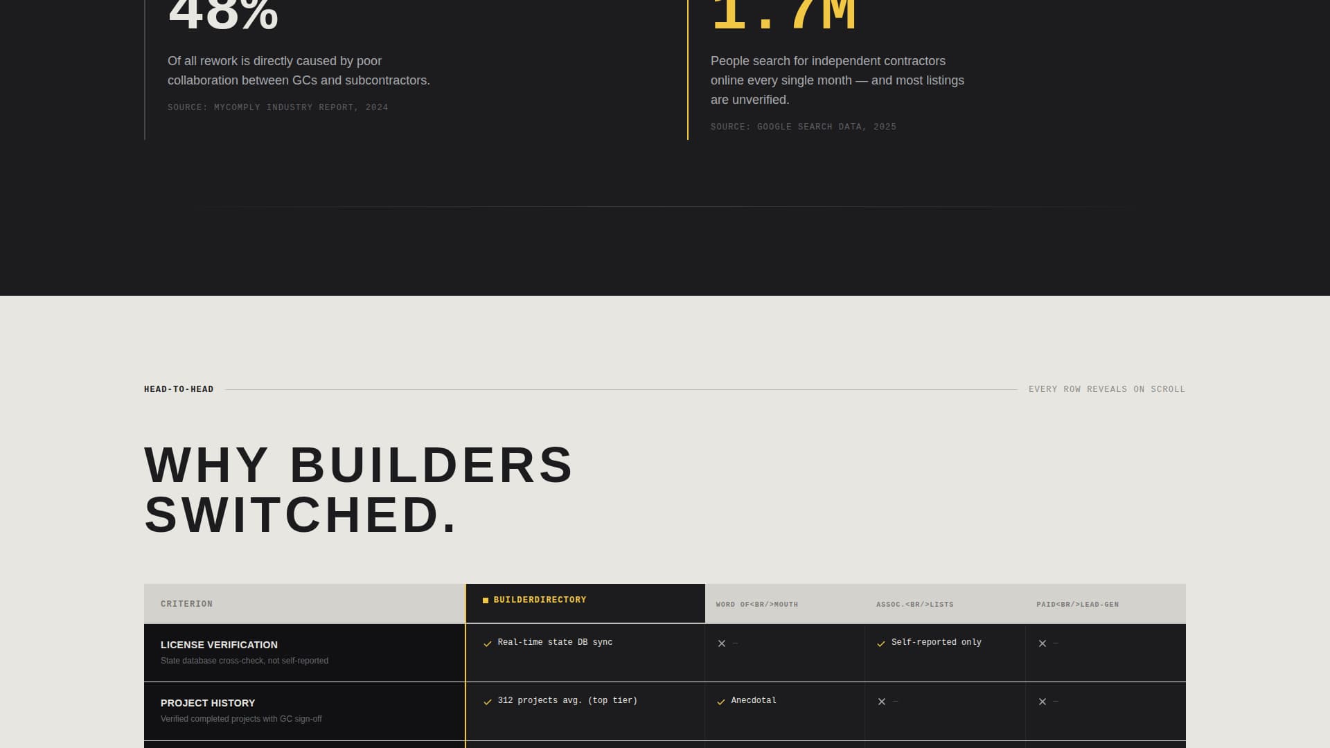 Construction Digital Presence Directory Website Template