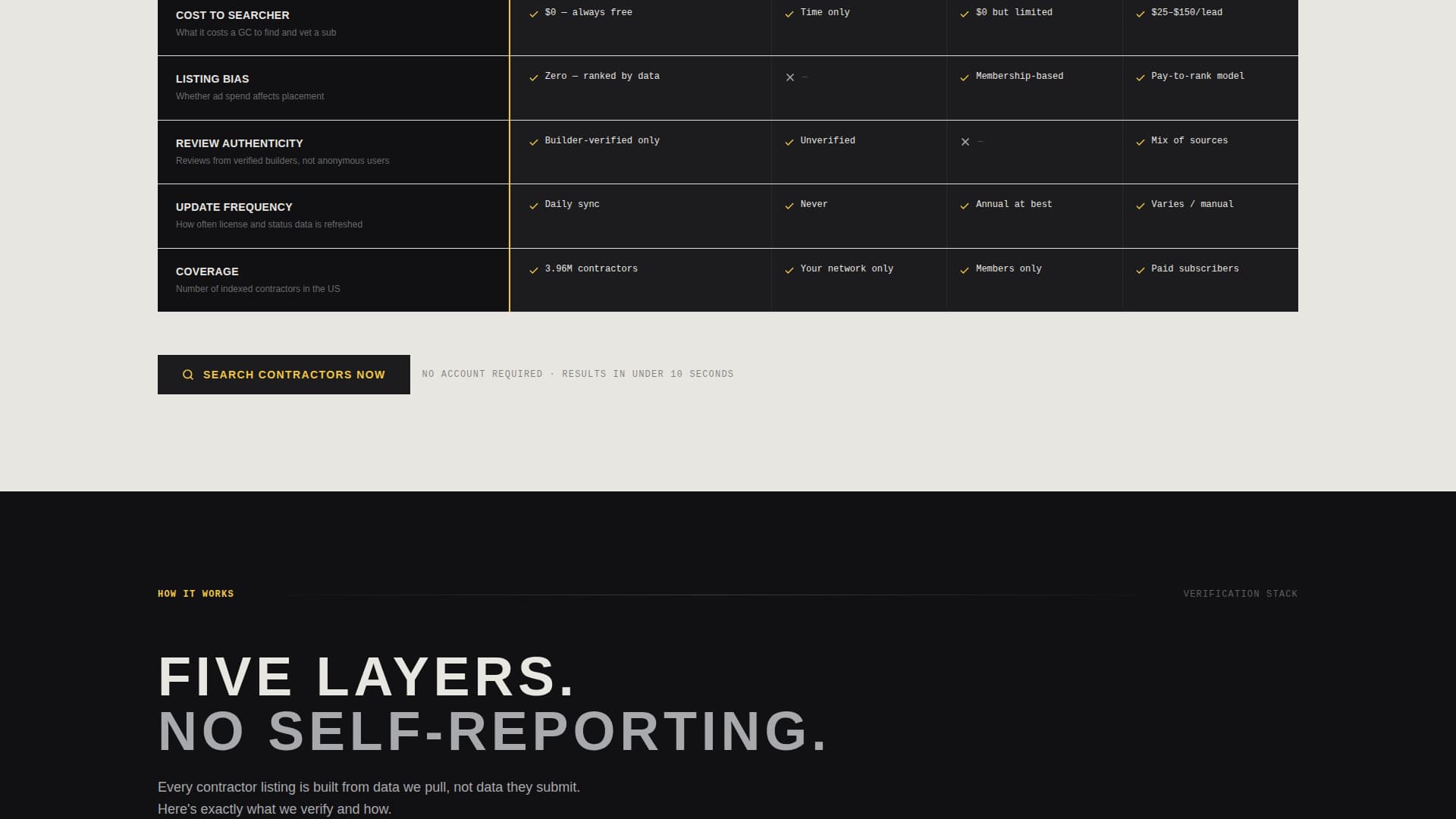 Construction Digital Presence Directory Website Template