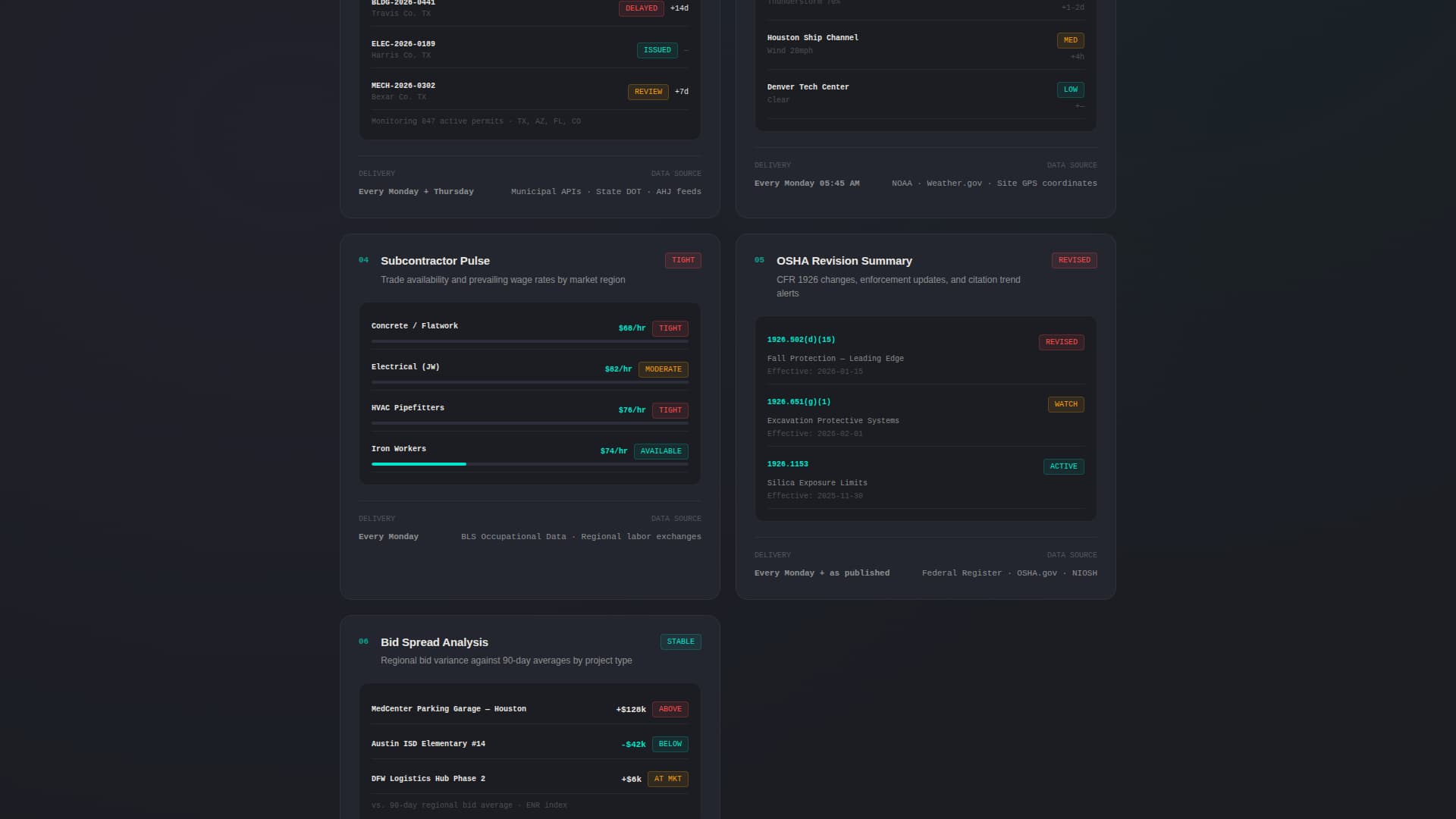Construction Digital Presence Specialist Professional Website Template