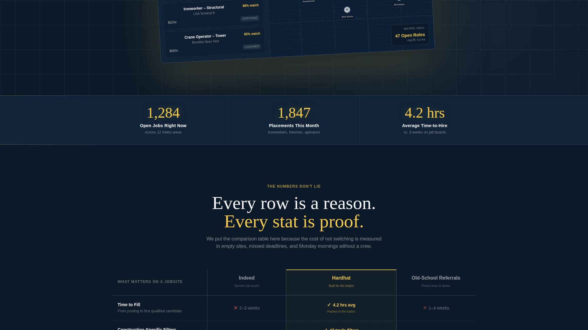 Hardhat - Highimpact Construction Landing Page Template