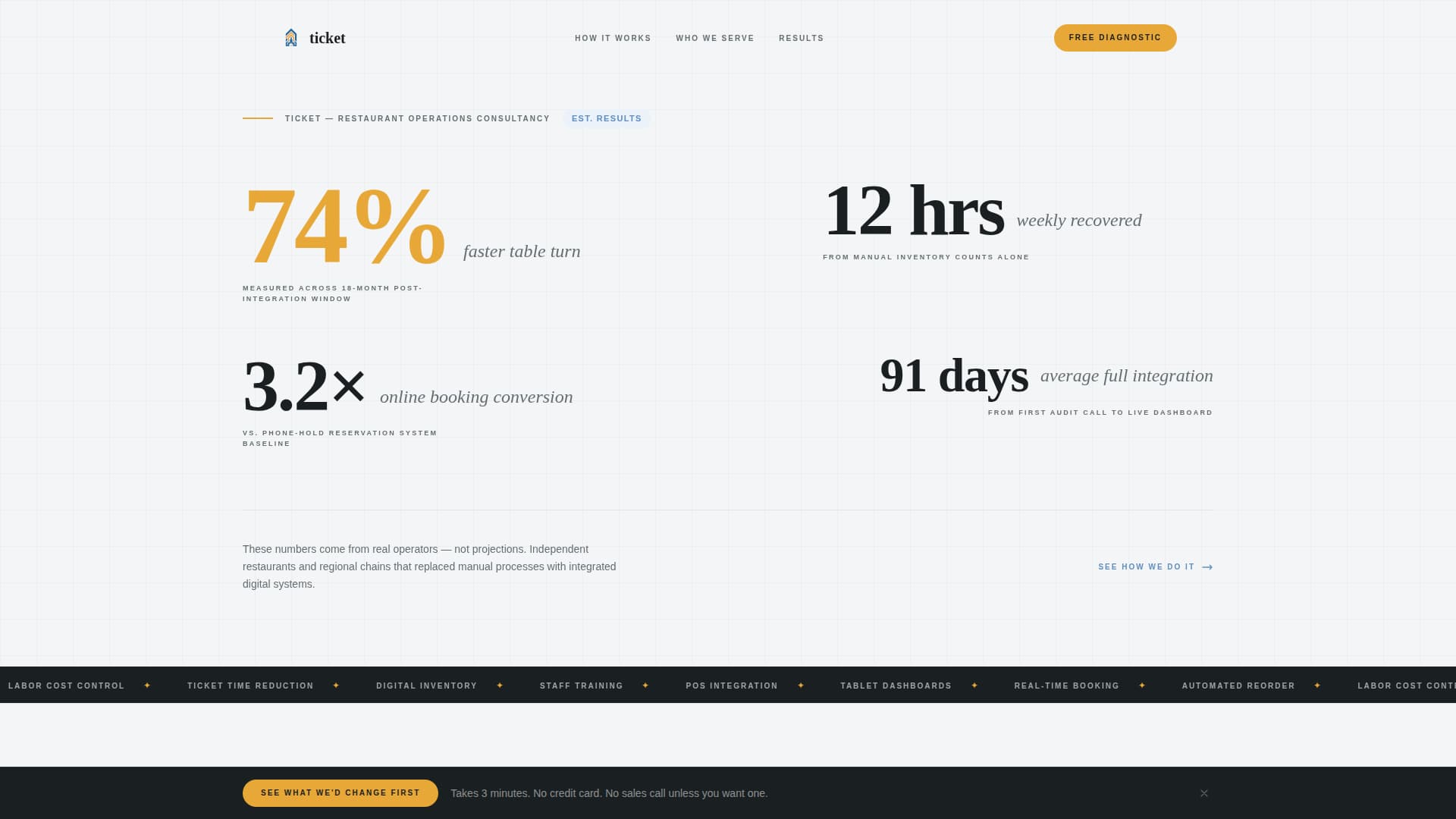 Ticket - Transformative Restaurant Landing Page Template