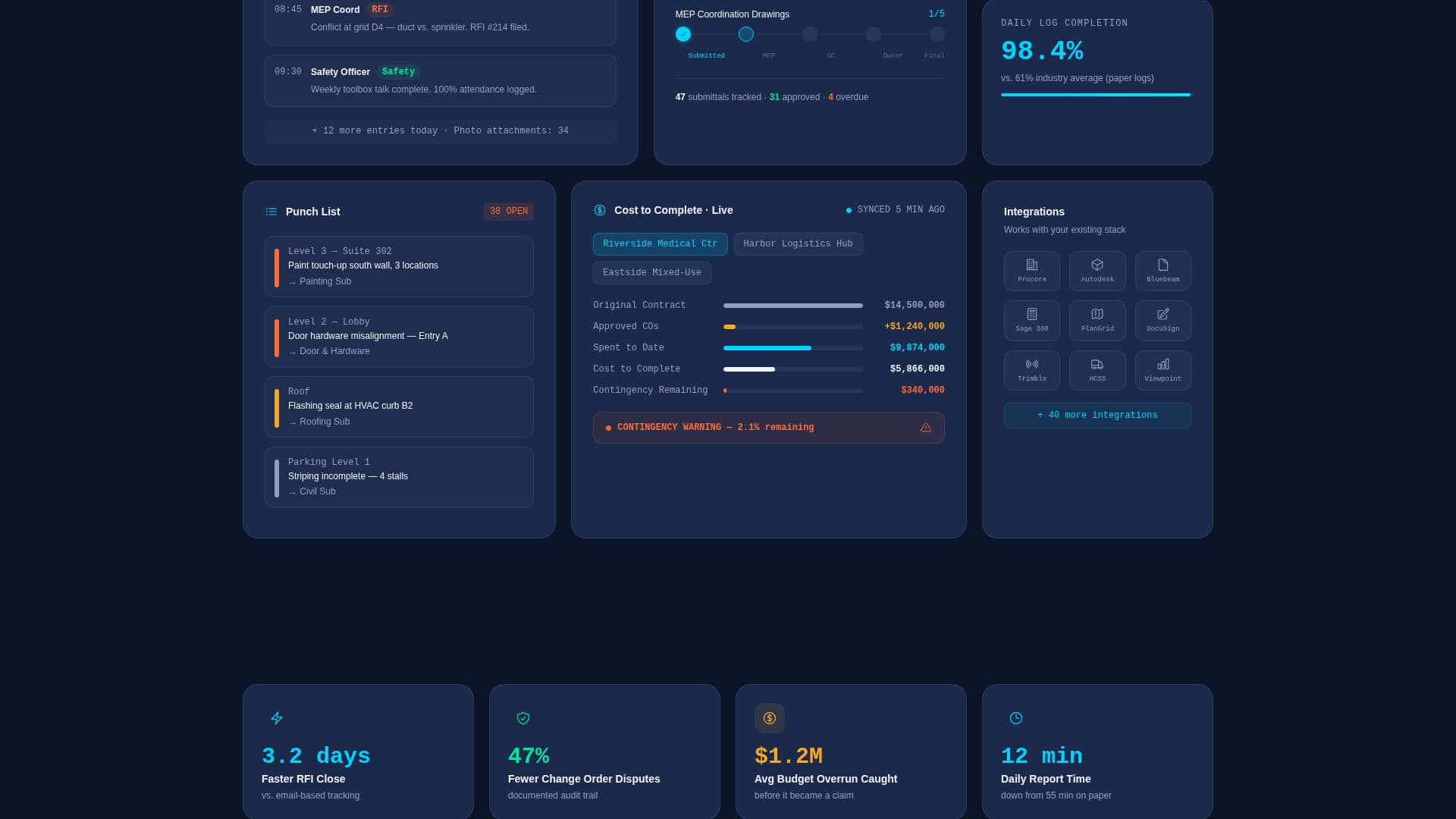 Buildsheet - Powerful Construction Landing Page Template