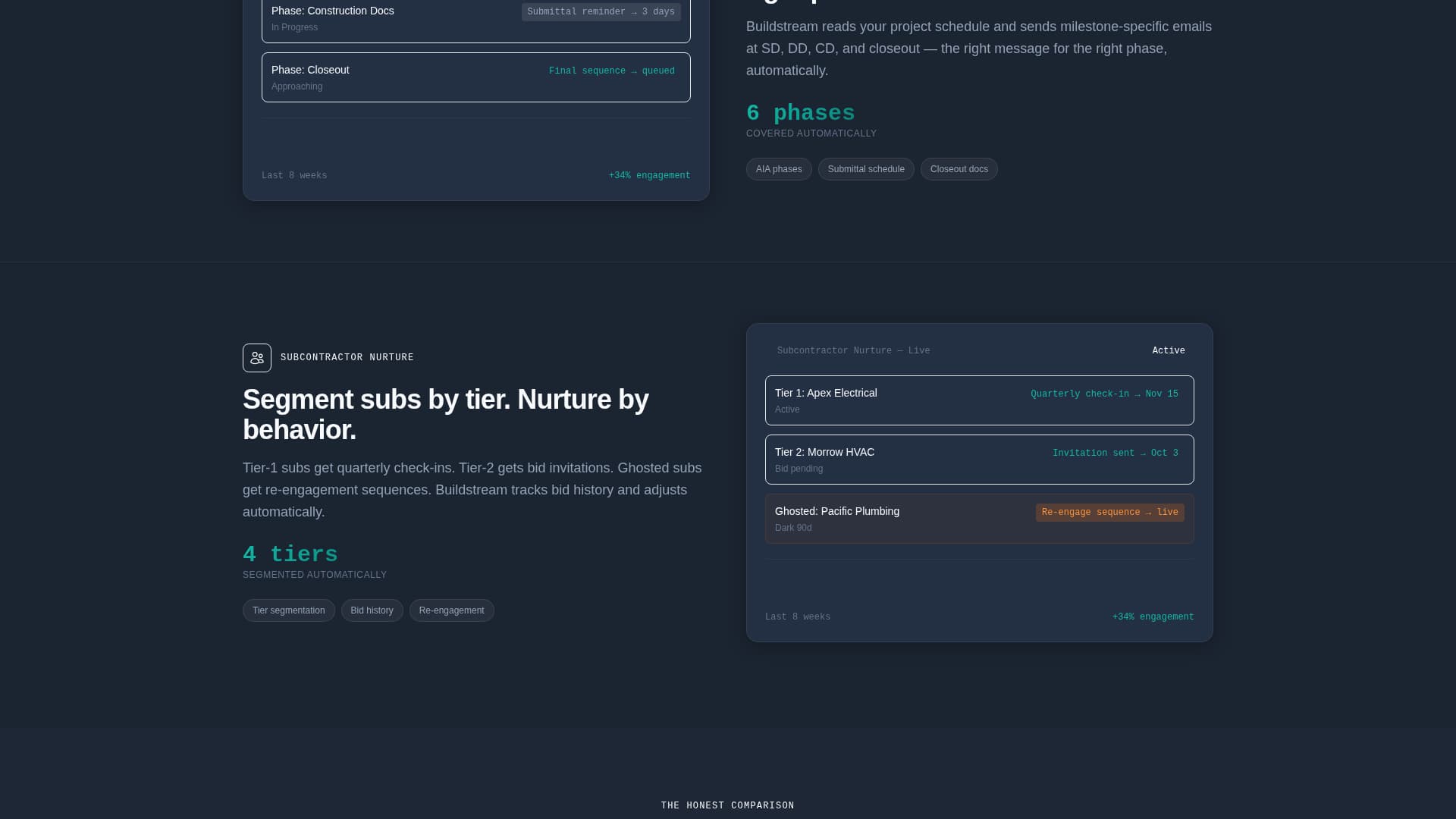 Buildstream - Automated Construction Landing Page Template