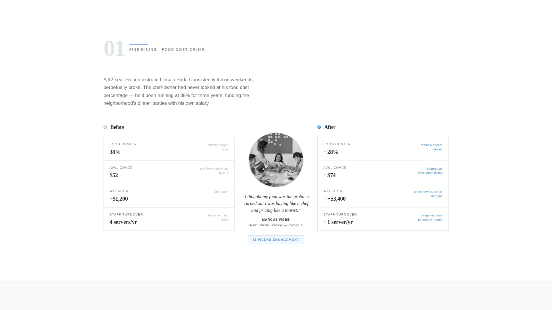 Palate - Compelling Restaurantconsulting Landing Page Template