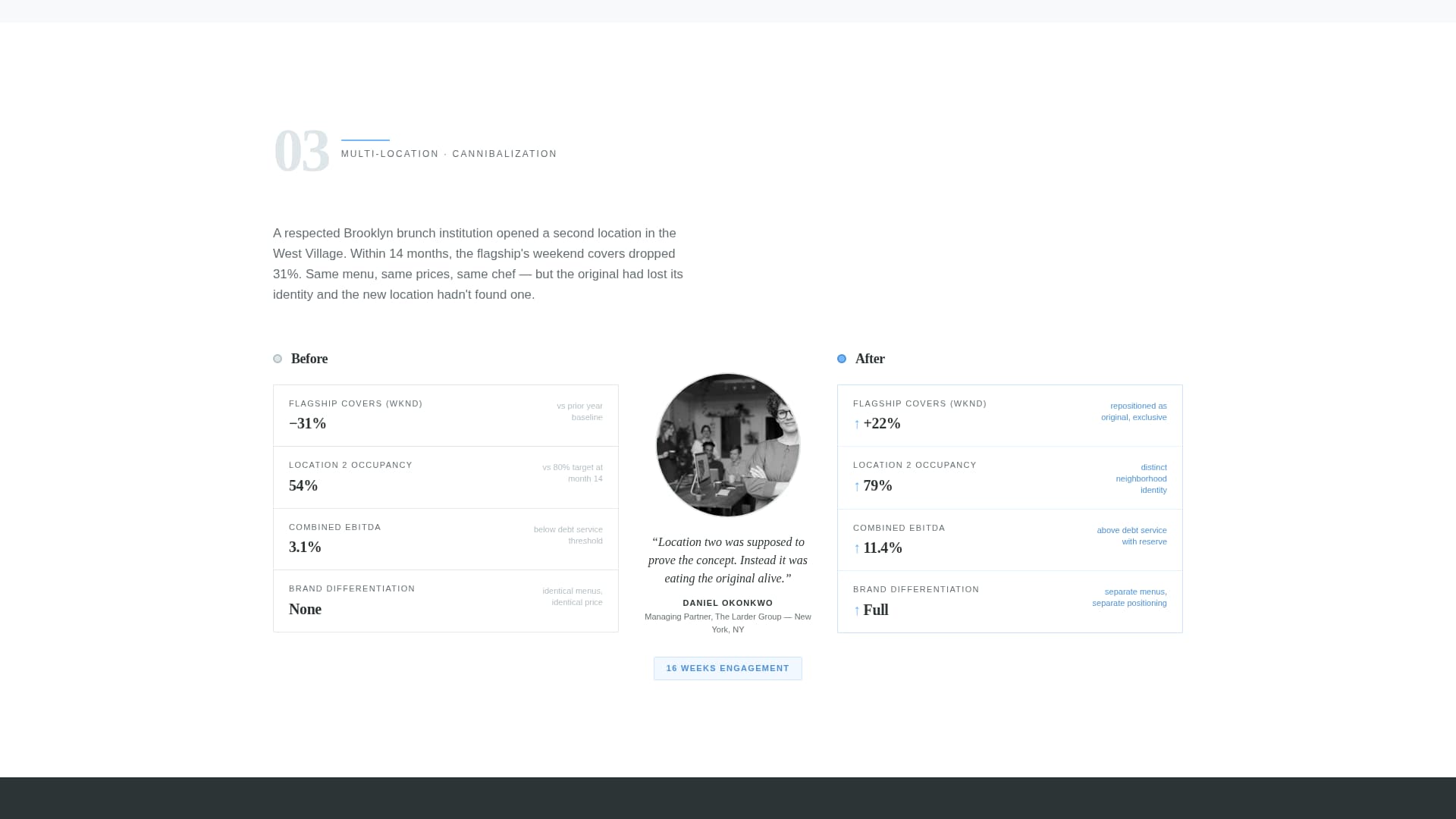 Palate - Compelling Restaurantconsulting Landing Page Template