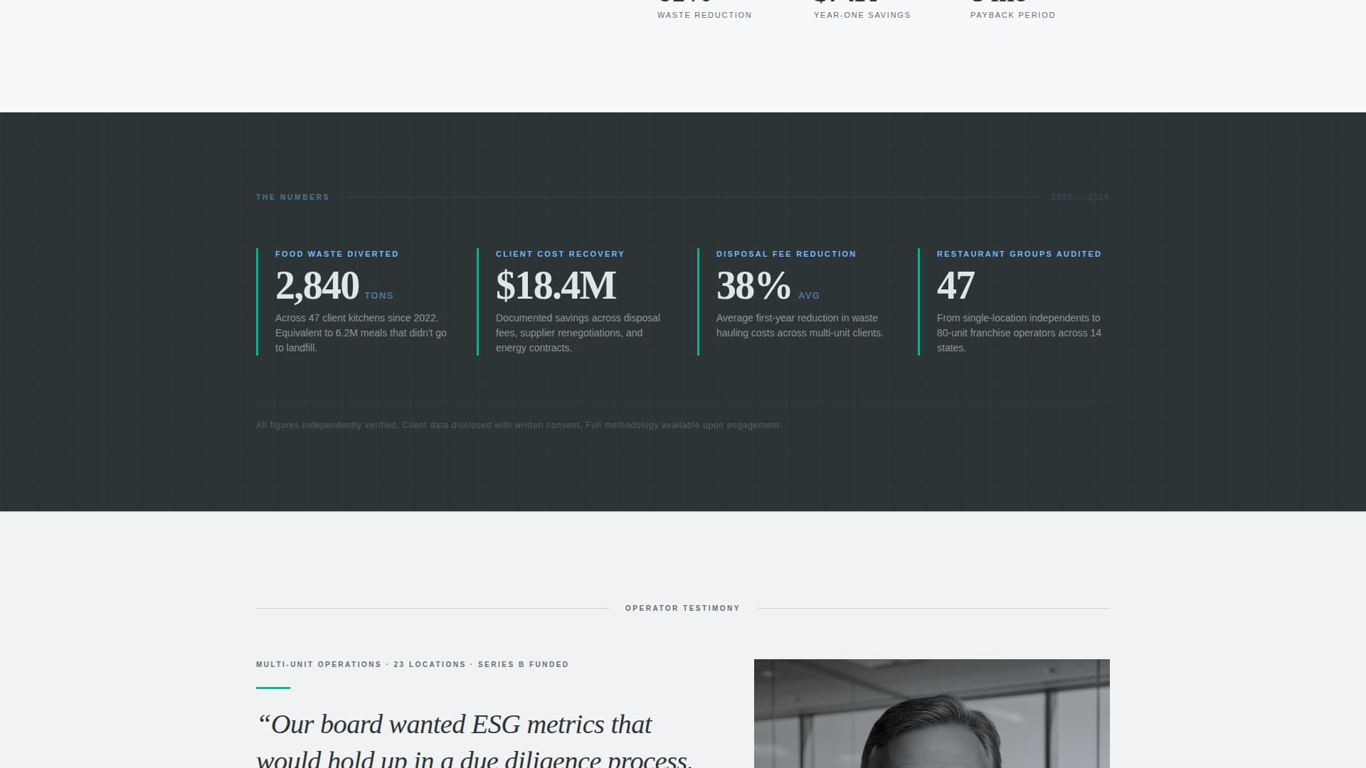Sustain - Authoritative Restaurantsustainability Landing Page Template