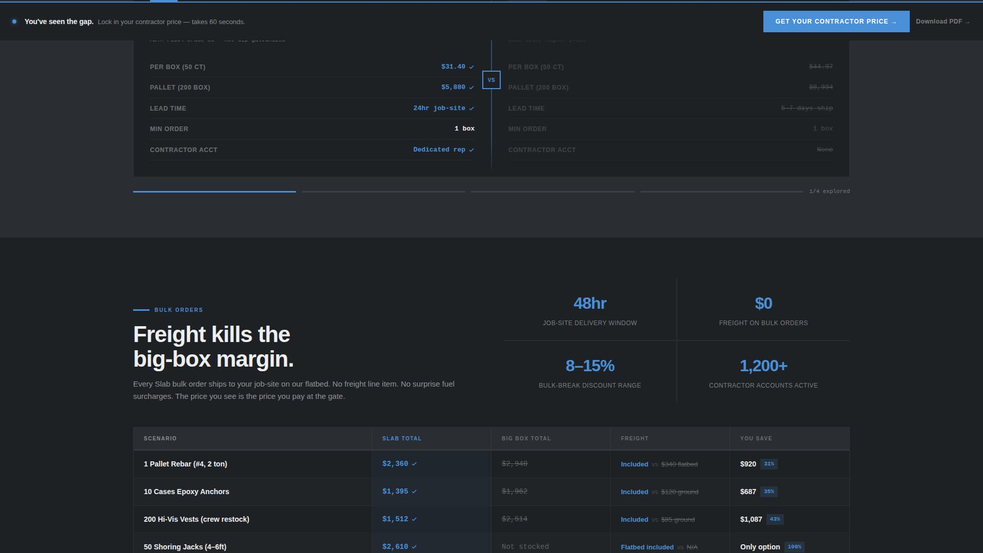 Build — Modern Construction Landing Page Template