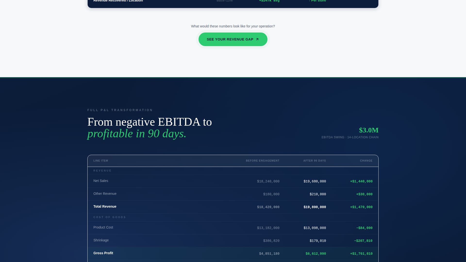 Margin - Precision Retail Landing Page Template