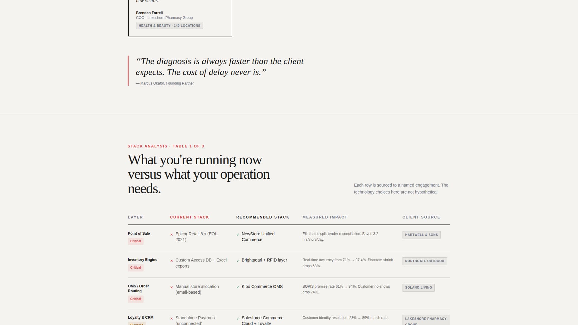 Reframe - Authoritative Retailconsulting Landing Page Template