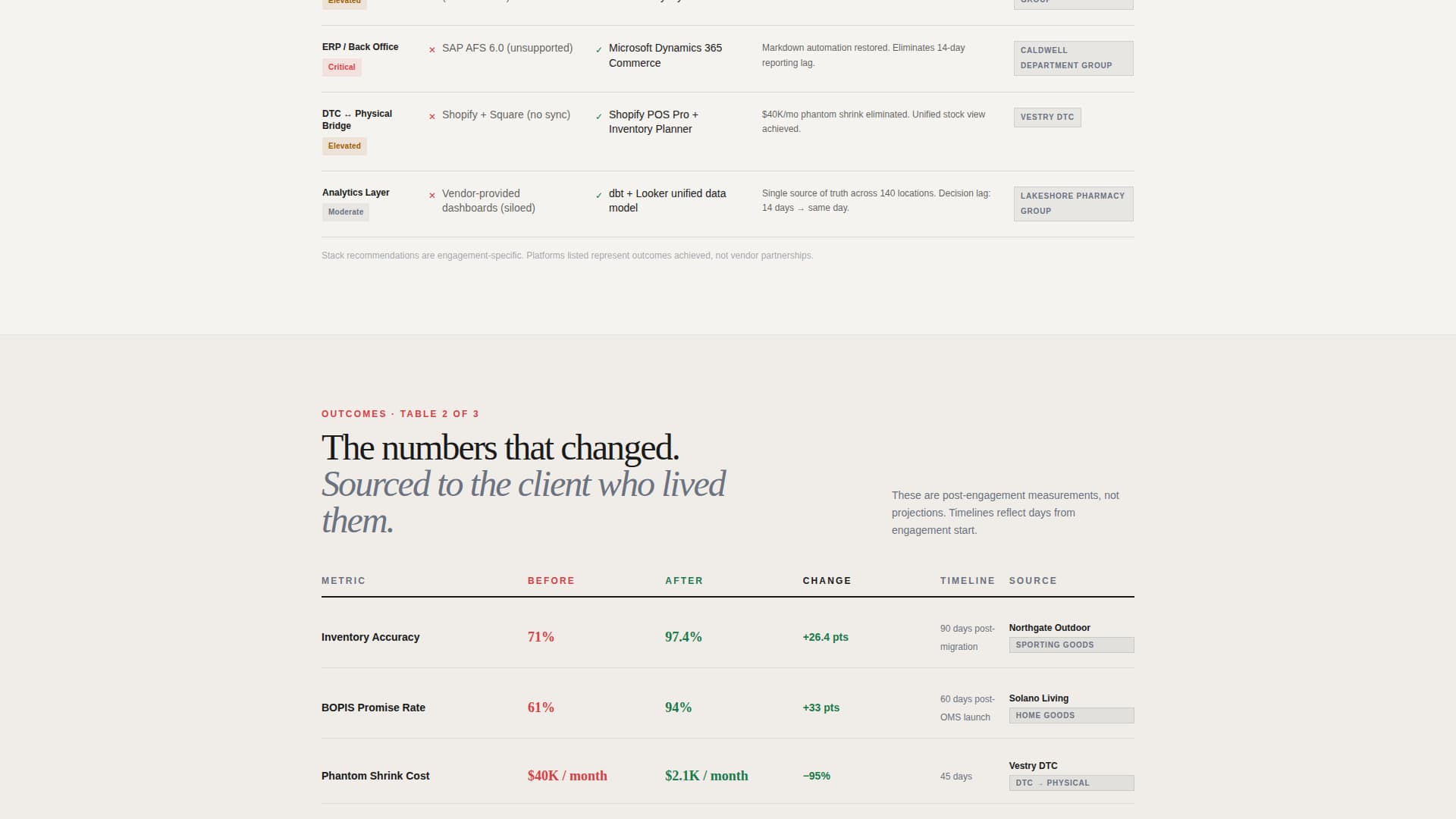 Reframe - Authoritative Retailconsulting Landing Page Template