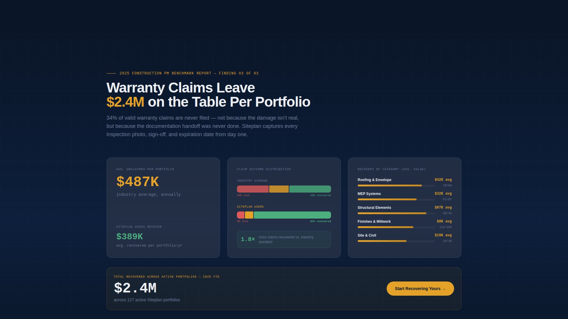 Siteplan - Powerful Construction Management Landing Page Template
