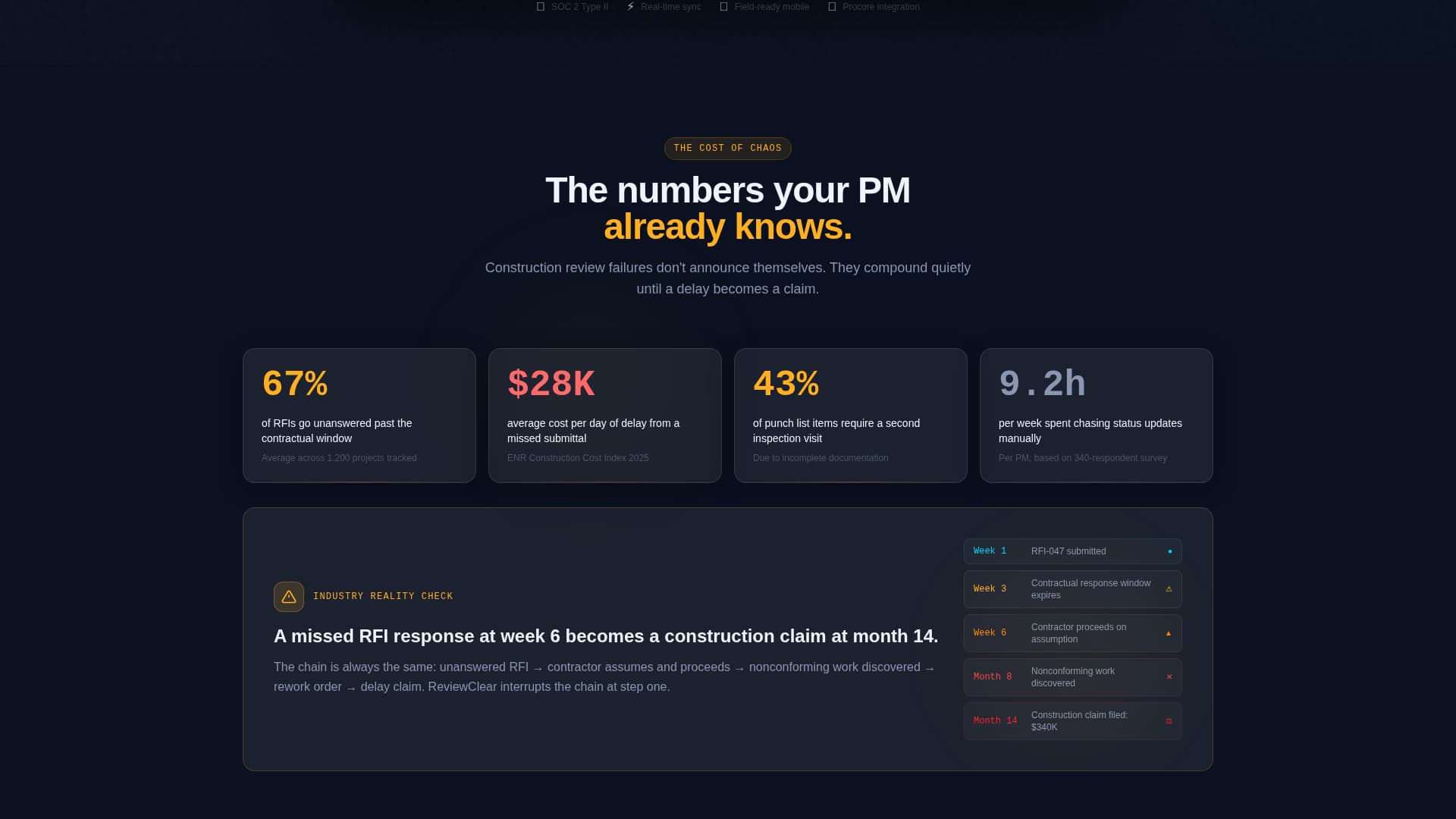 Reviewclear - Powerful Construction Landing Page Template