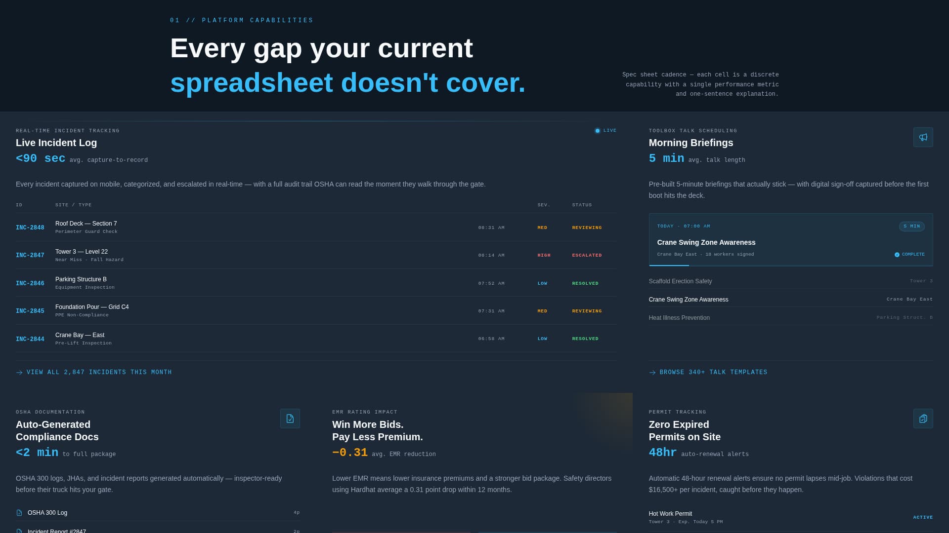 Hardhat - Powerful Safety Landing Page Template