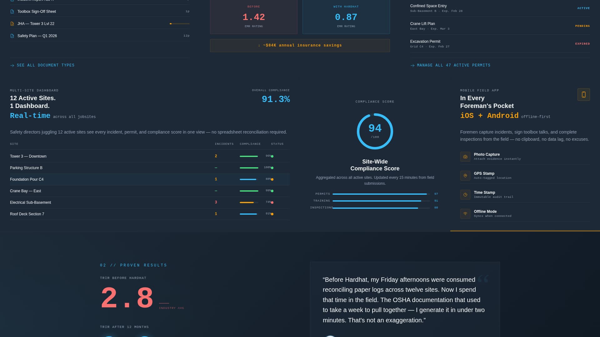 Hardhat - Powerful Safety Landing Page Template