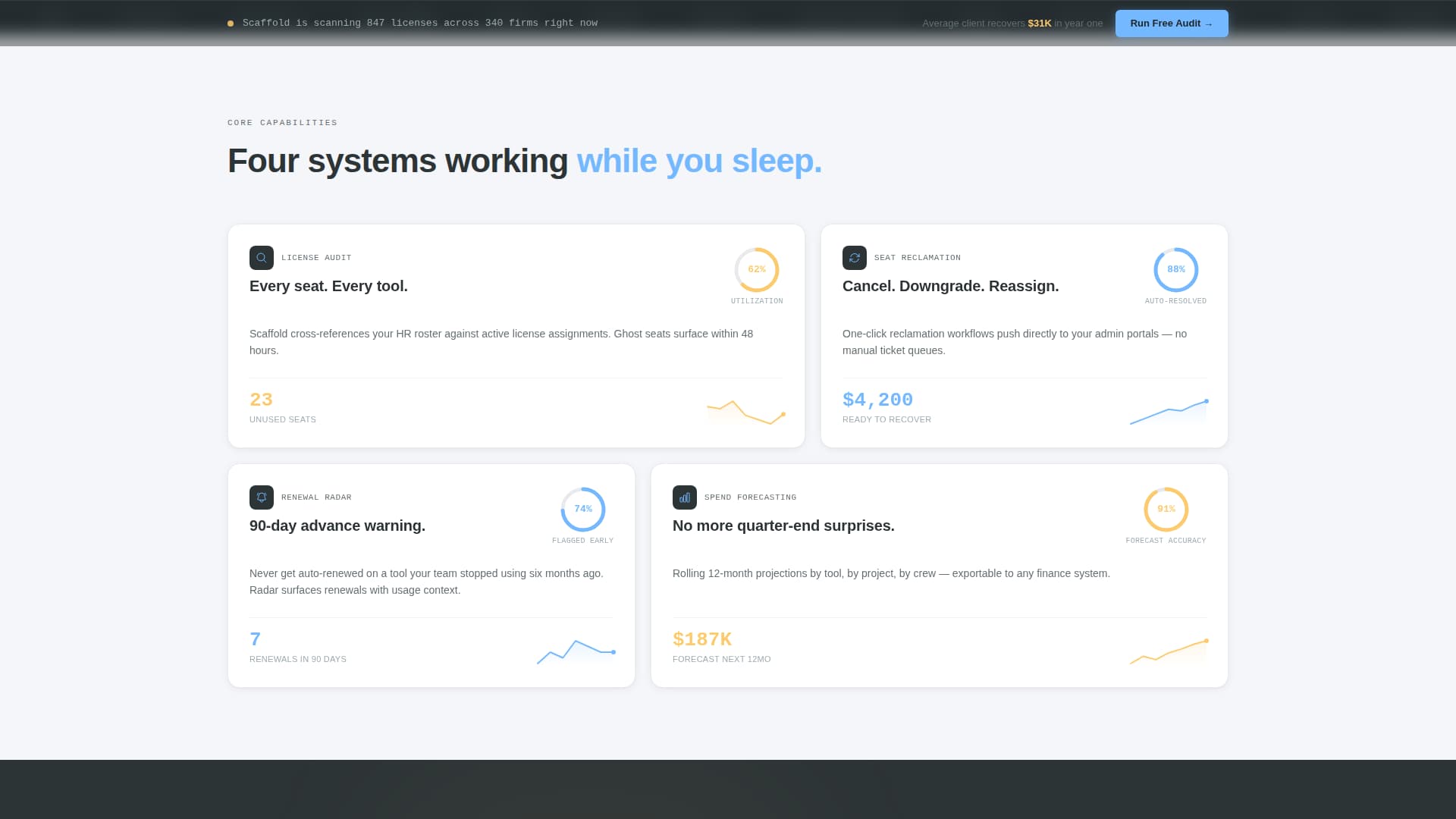 Structure — Pro Construction Landing Page Template