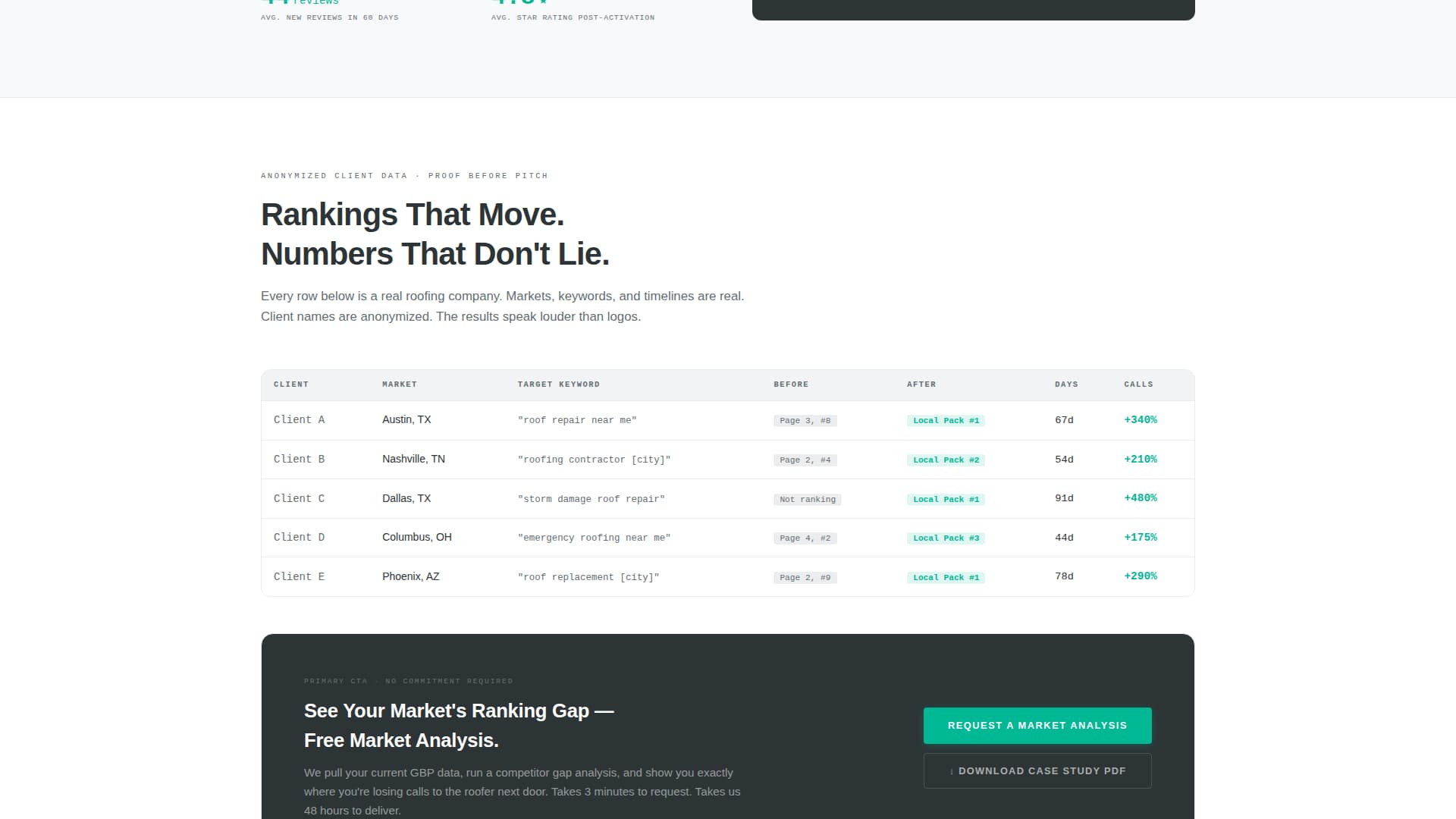 Shingle - Precision Roofer Landing Page Template