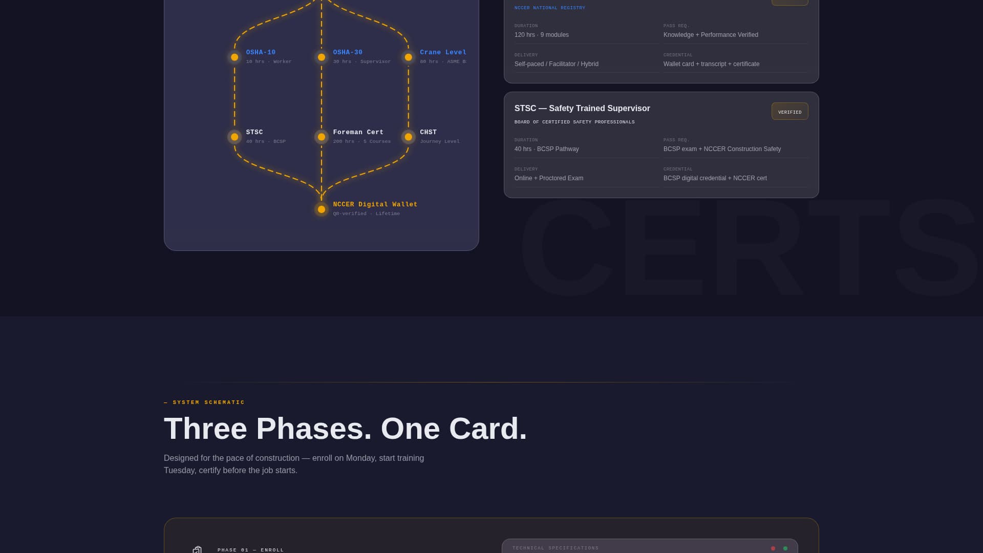 Hardhat - Glassmorphic Construction Landing Page Template