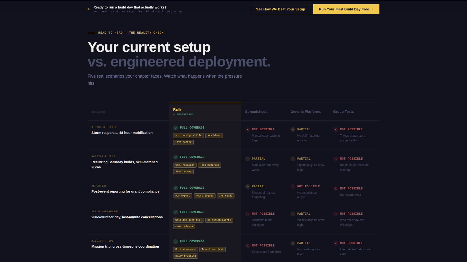 Construction - Modern Volunteer Landing Page Template