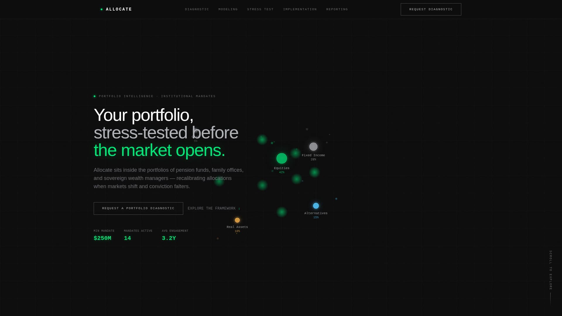 Allocate - Precision Asset Management Landing Page Template