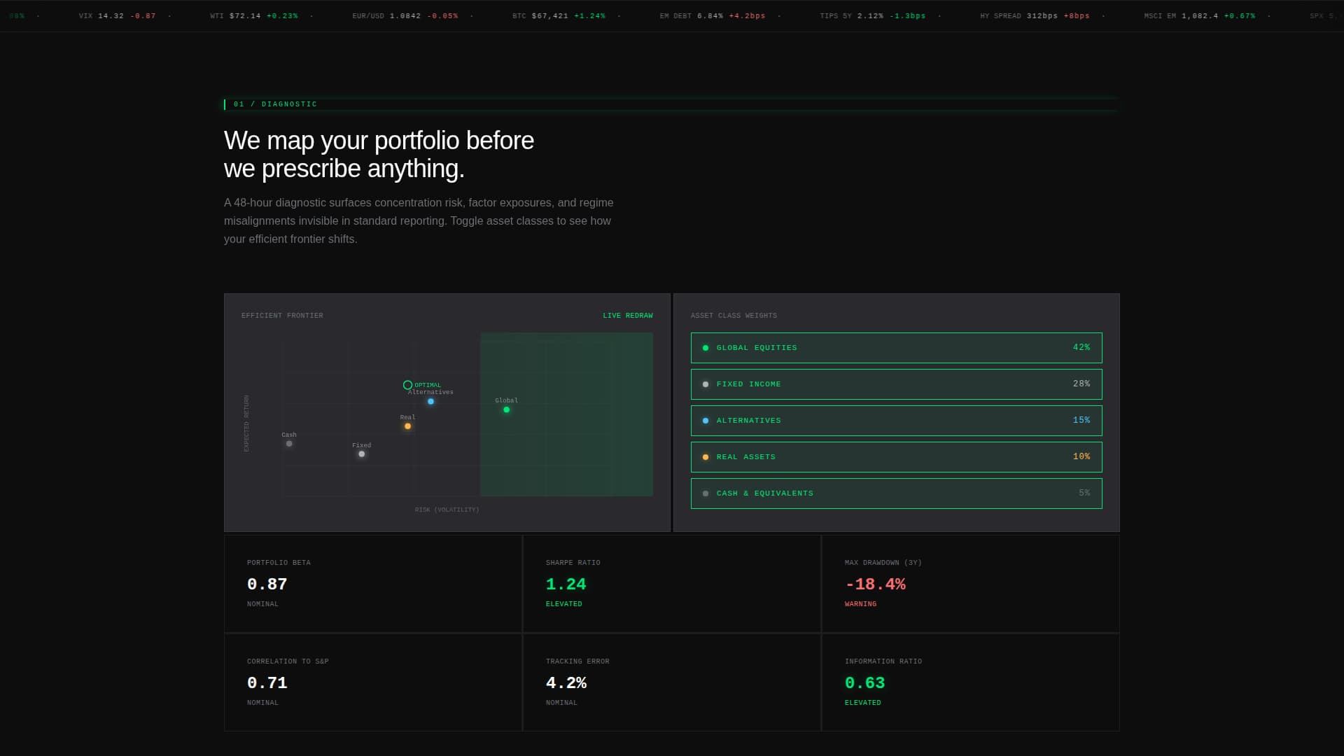Allocate - Precision Asset Management Landing Page Template