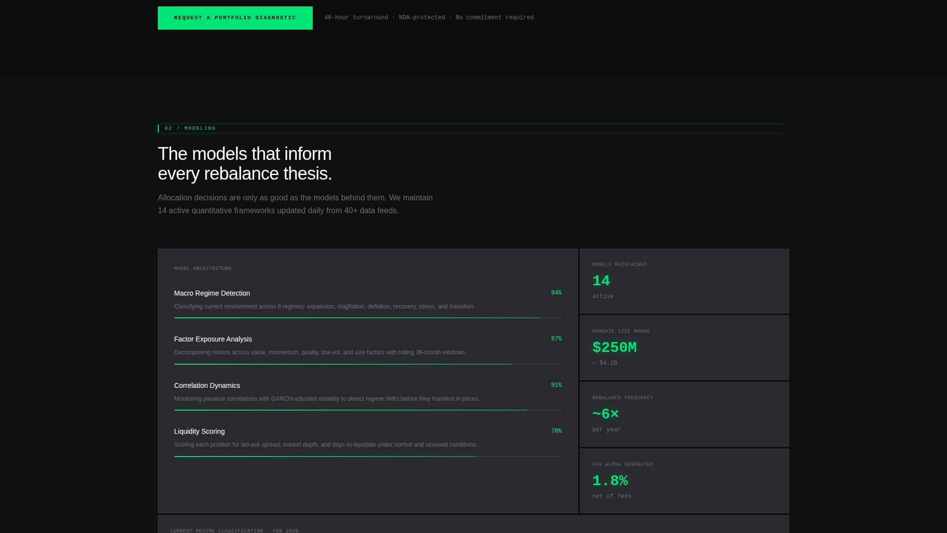 Allocate - Precision Asset Management Landing Page Template