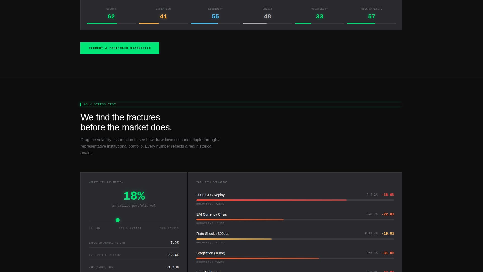 Allocate - Precision Asset Management Landing Page Template