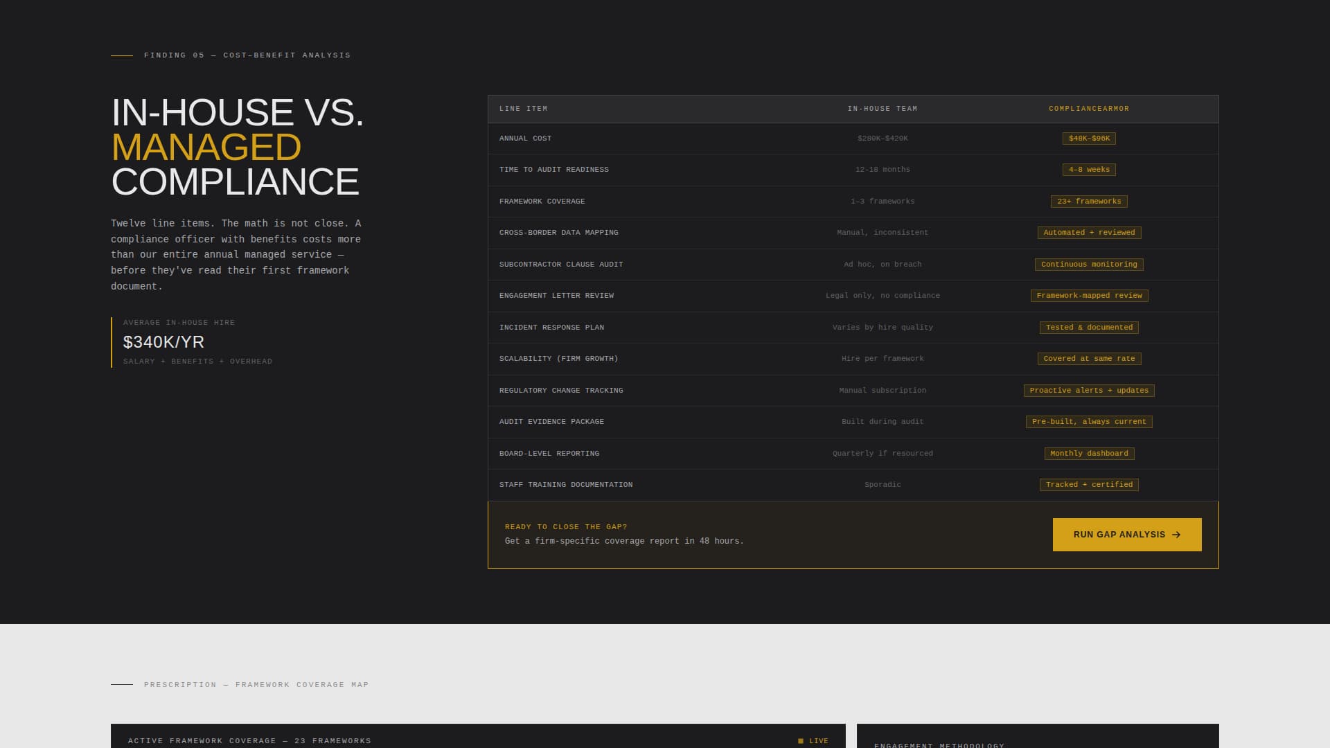 Verify — Smart Governance Landing Page Template