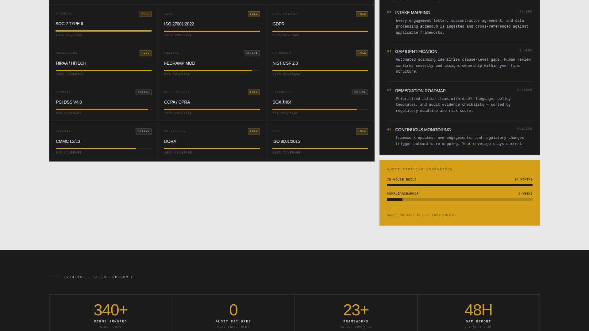 Verify — Smart Governance Landing Page Template
