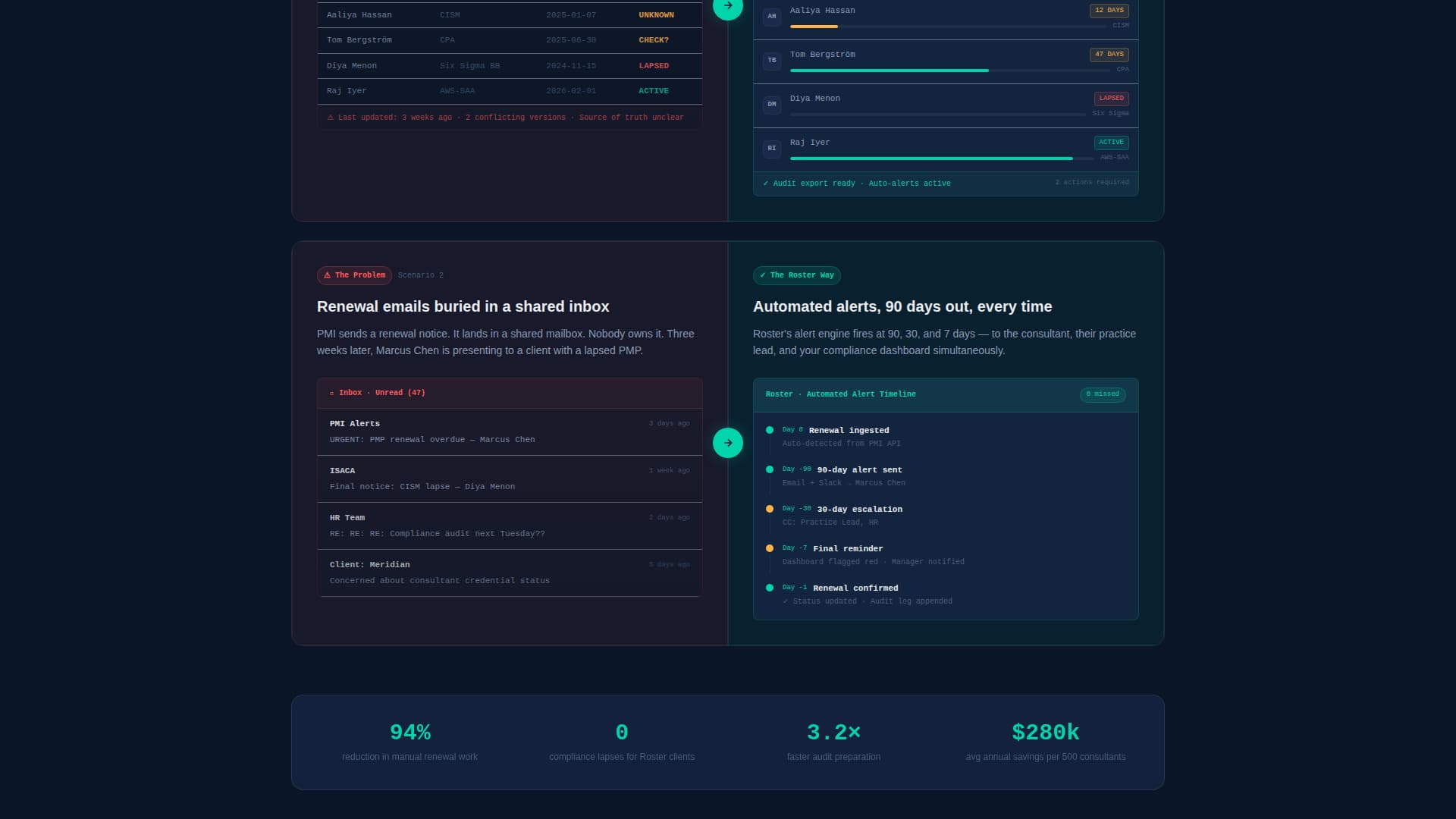 Member — Pro Community Landing Page Template