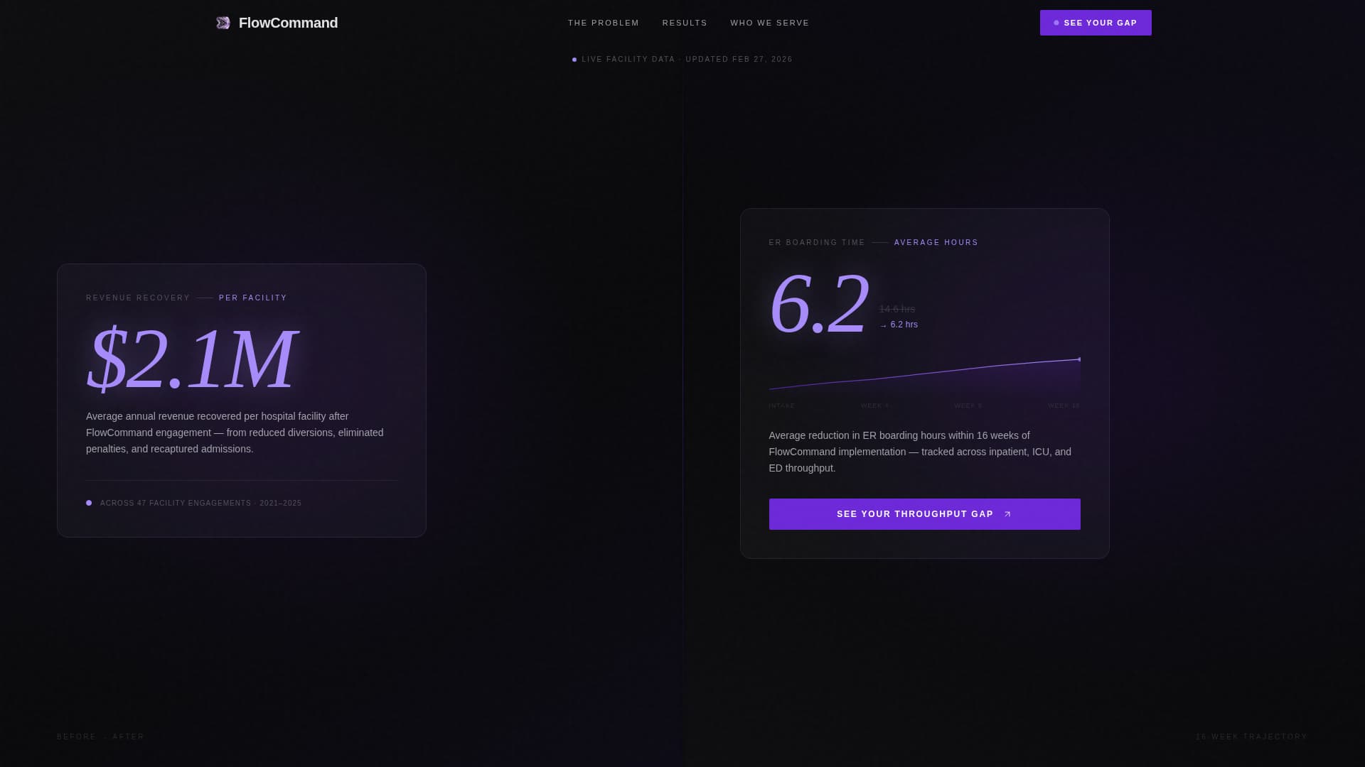 Flowcommand - High-Impact Patient Management Landing Page Template