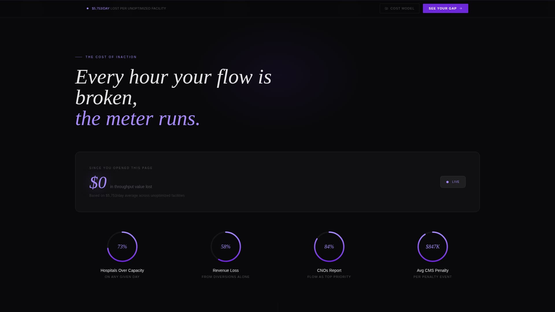 Flowcommand - High-Impact Patient Management Landing Page Template