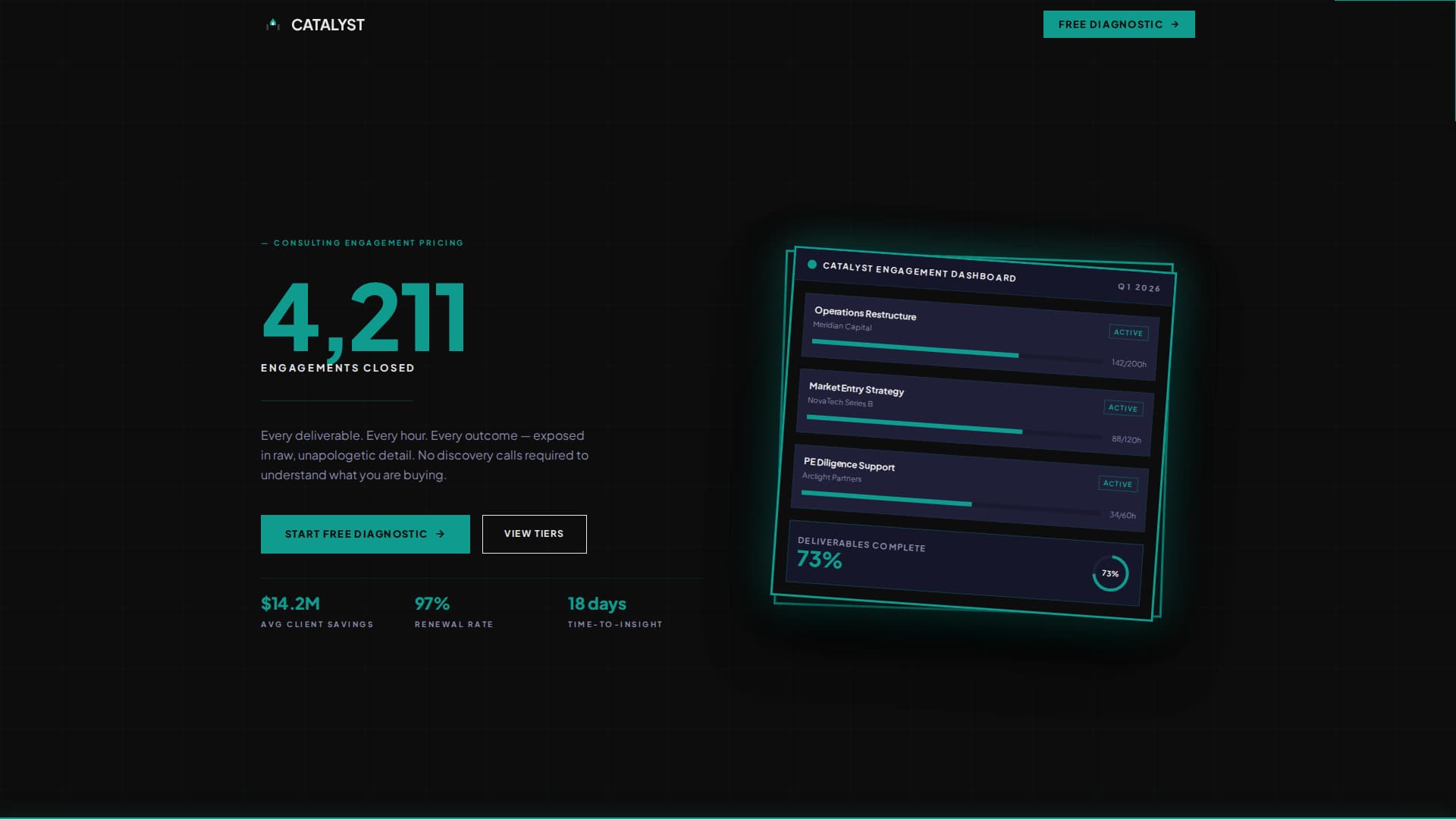 Consulting Firm Pricing Tiers & Engagement Packages Website Template