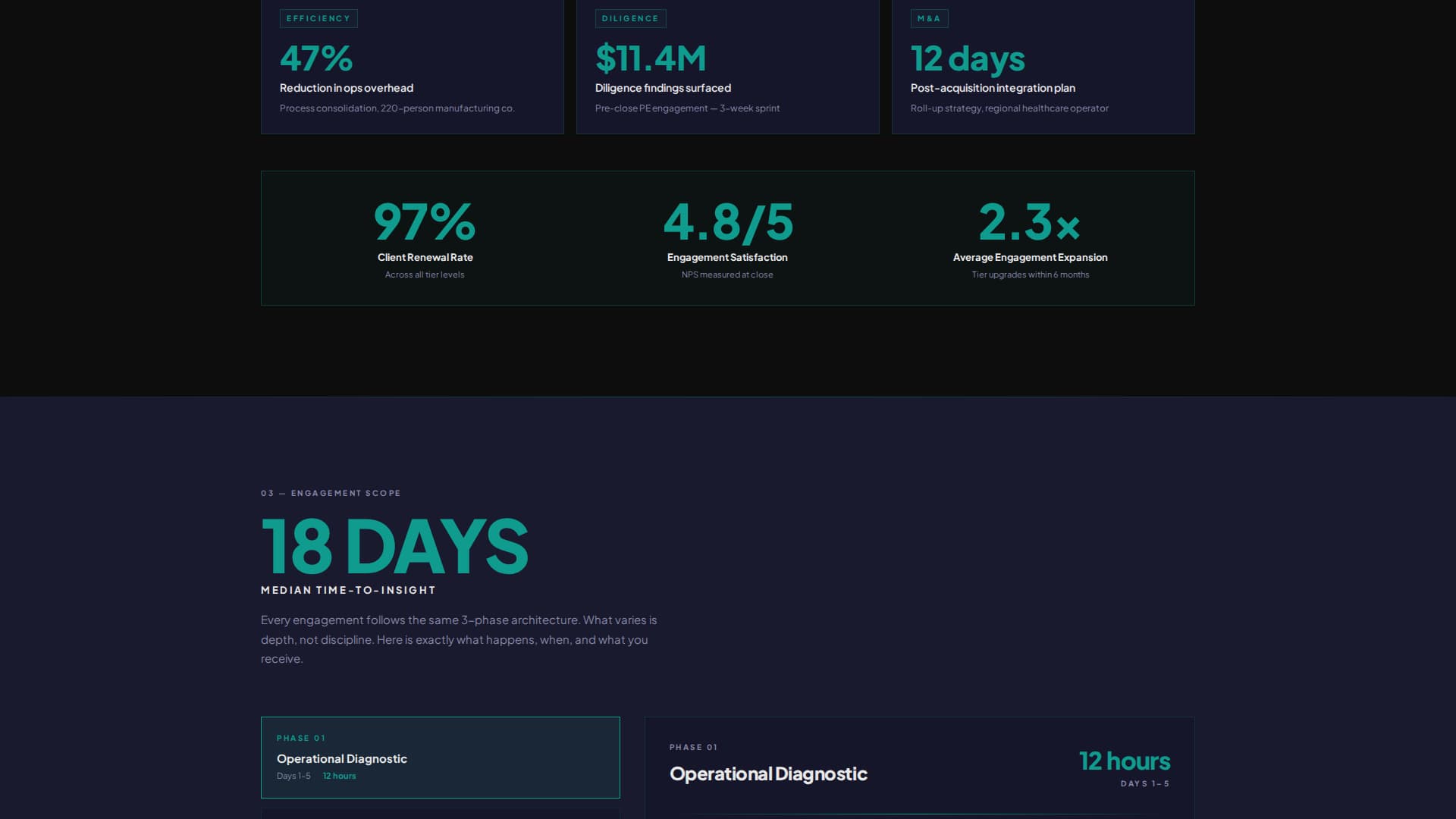 Consulting Firm Pricing Tiers & Engagement Packages Website Template