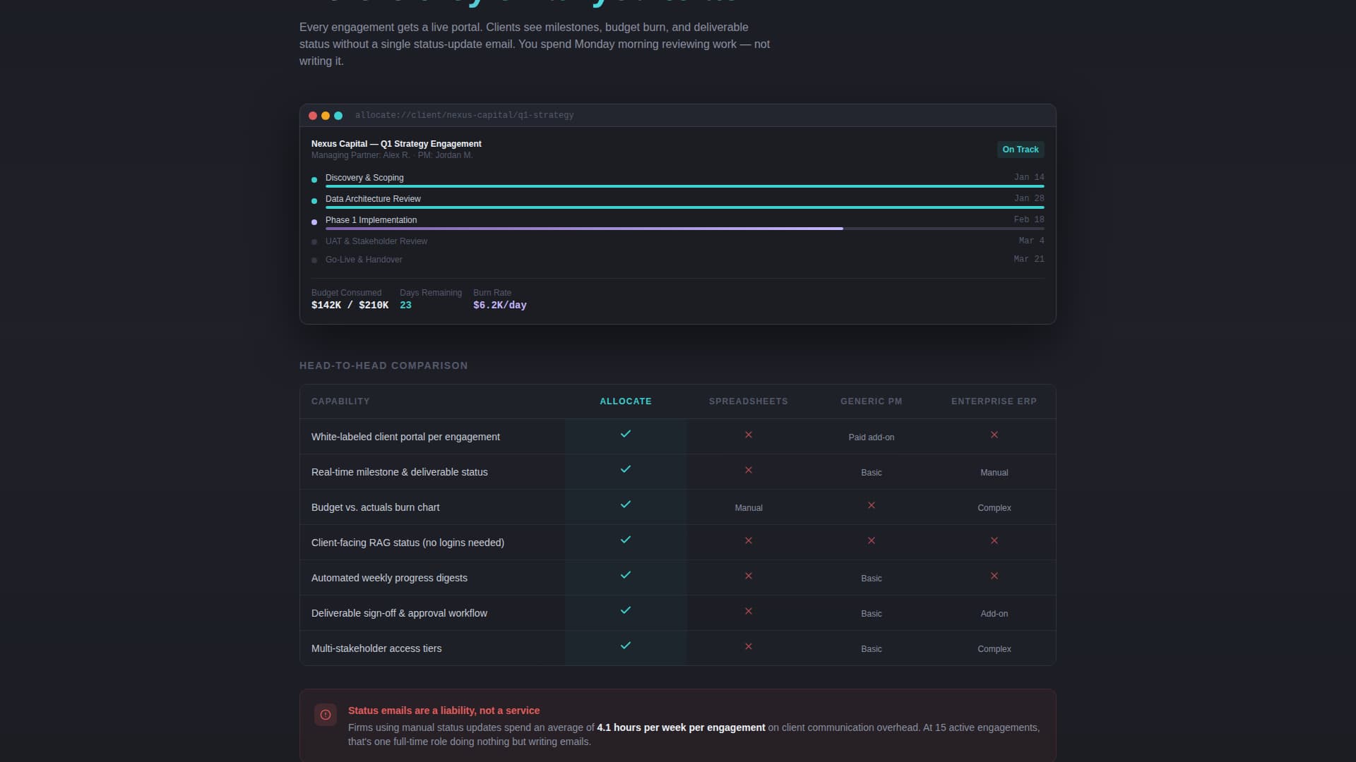 Allocate - Intelligent Consulting Landing Page Template