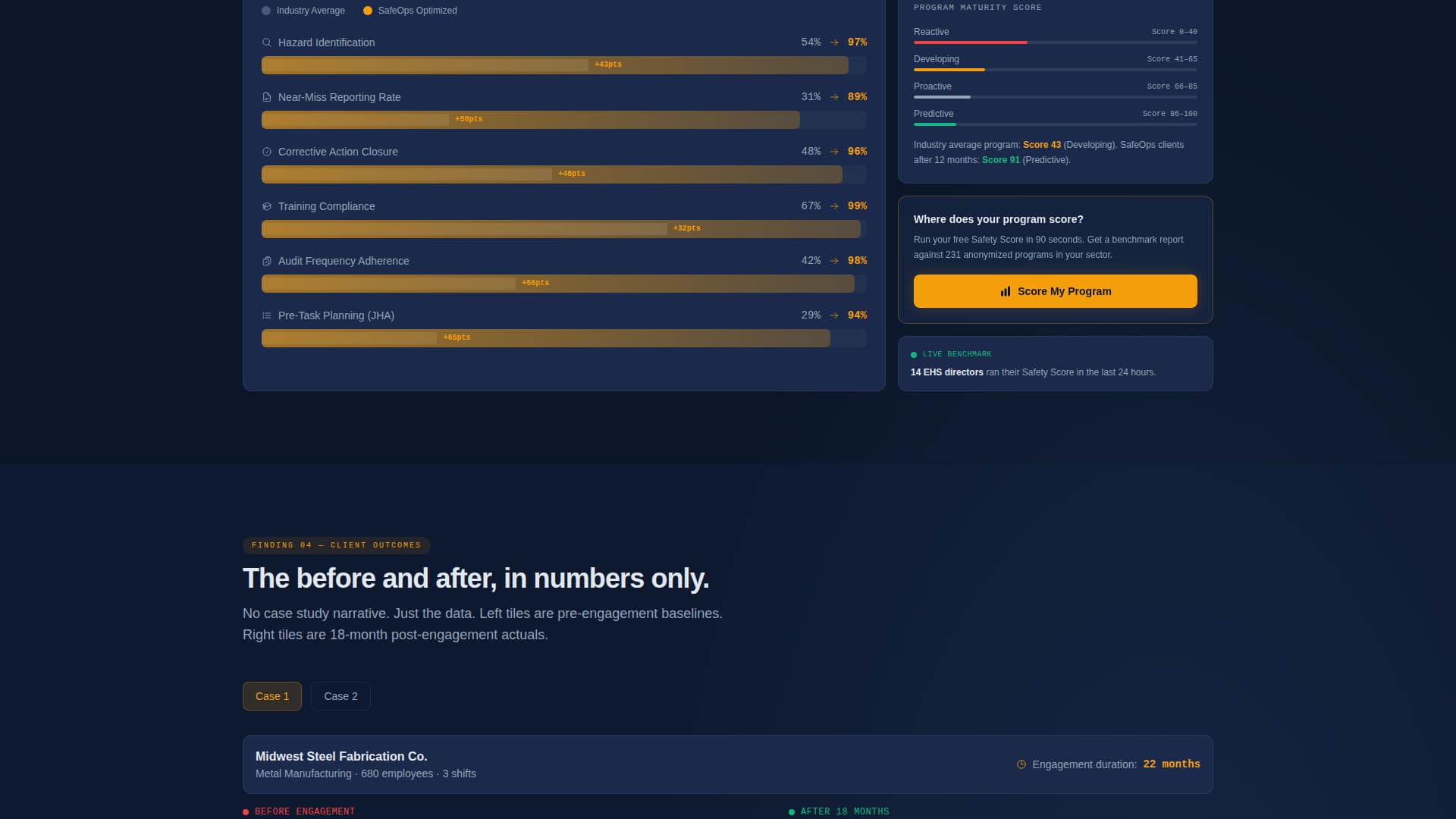 Safeops - Predictive Safety Management Landing Page Template