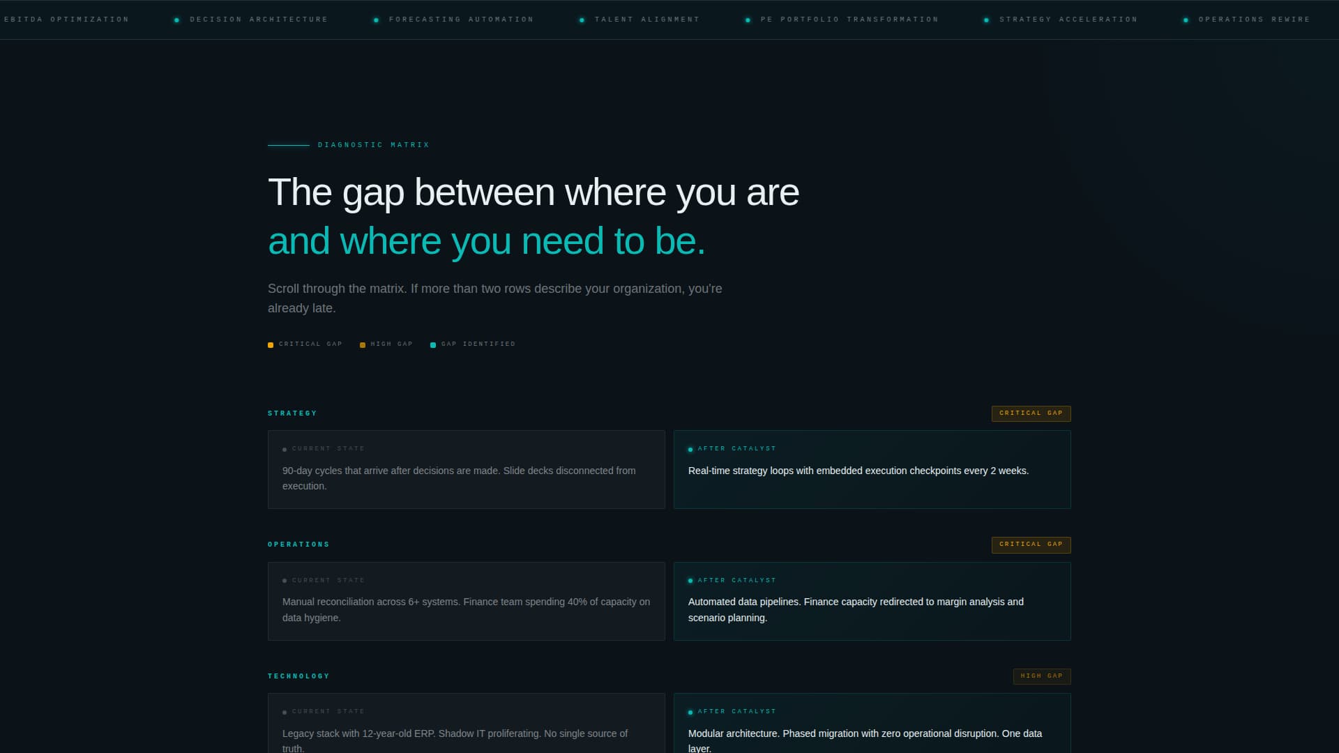 Ignite — Transformative Management Consulting Landing Page Template