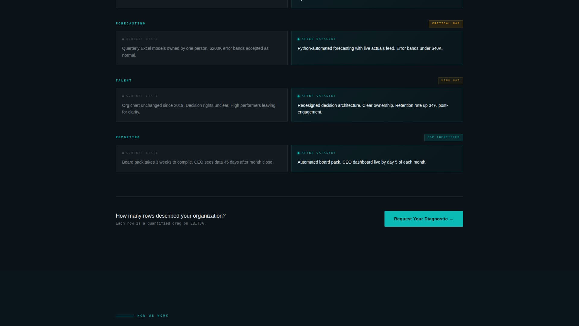 Ignite — Transformative Management Consulting Landing Page Template