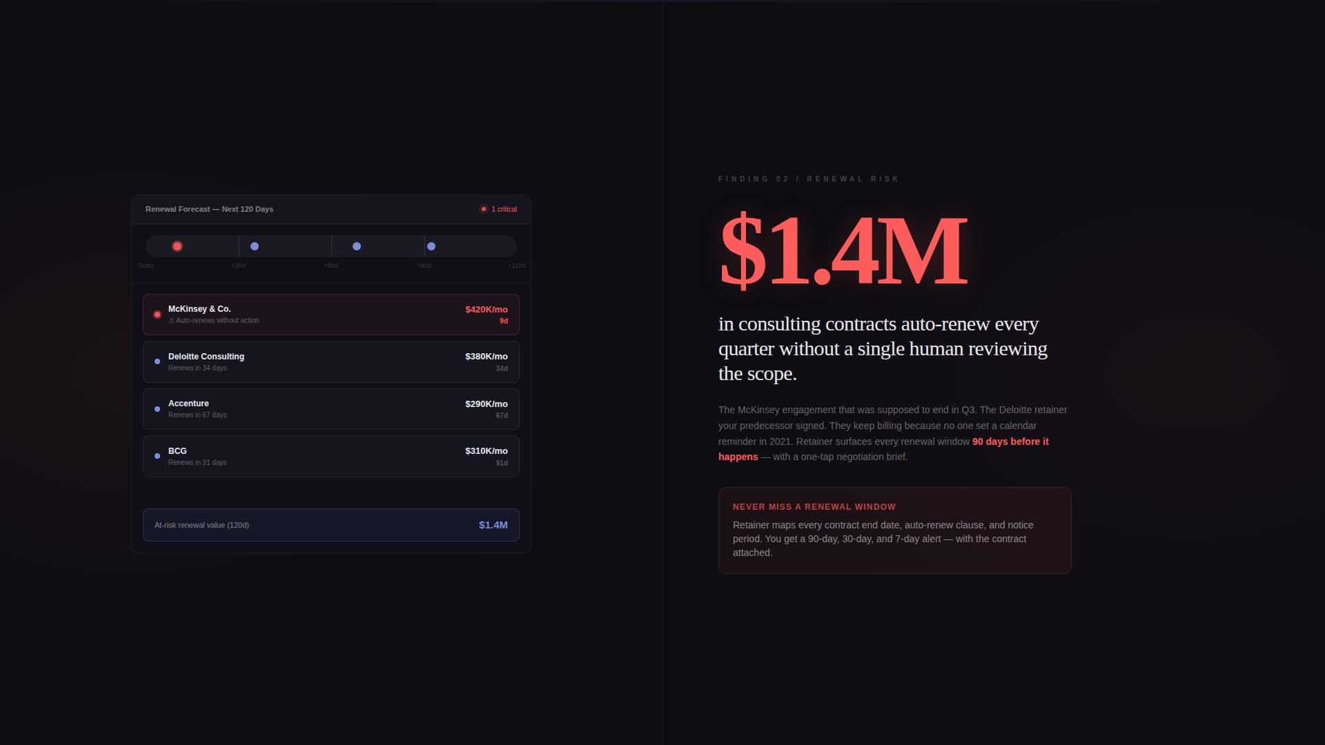 Retainer - Powerful Consulting Management Landing Page Template