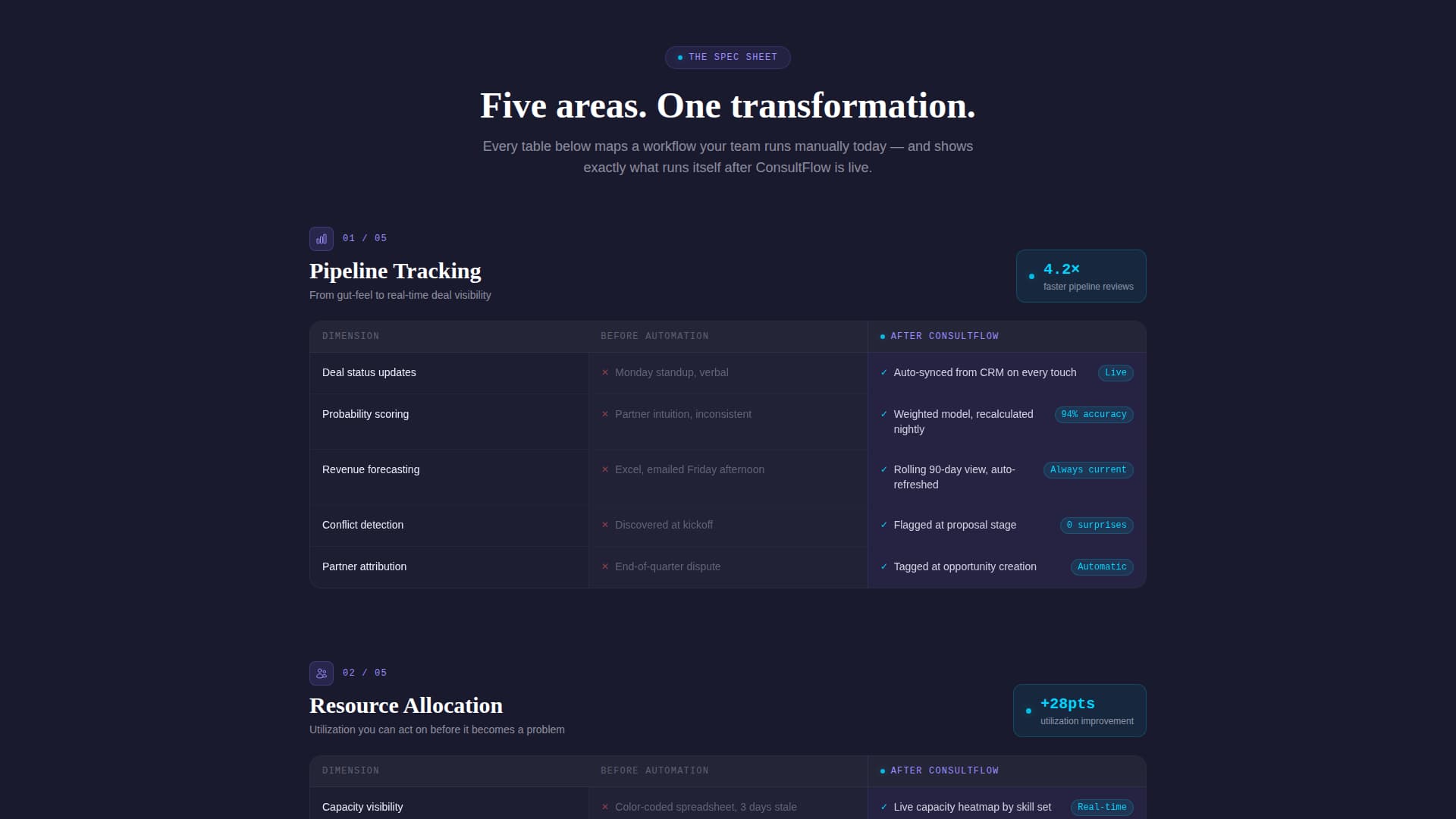 Automate - Dynamic Consulting Landing Page Template